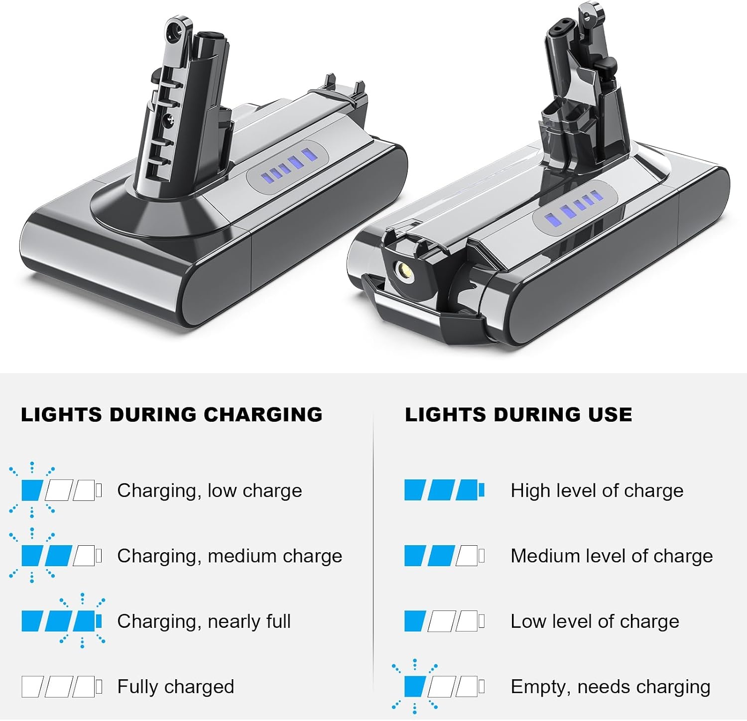 6000mAh Dyson V10 Accu (SV12) - 33% Korting