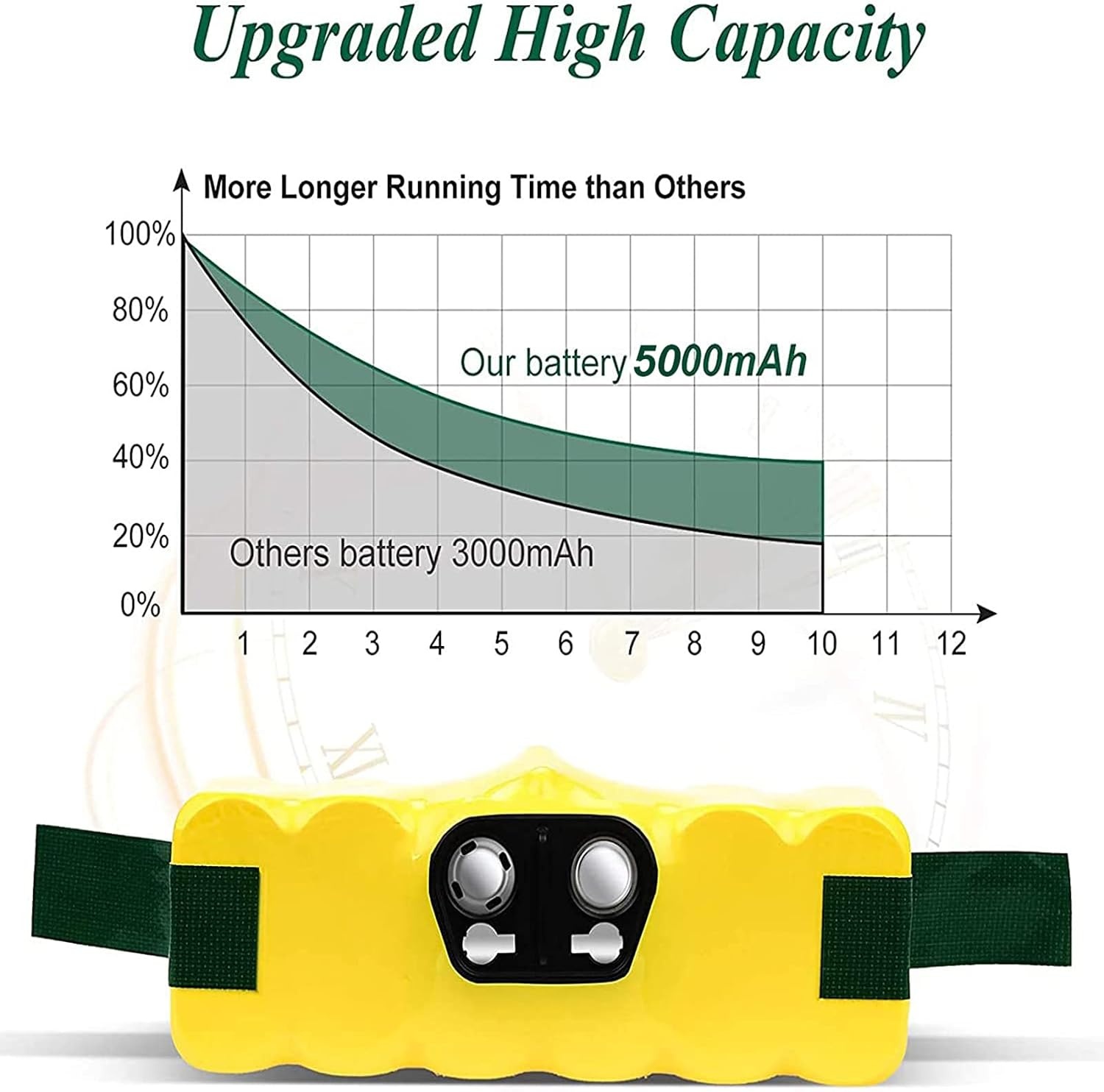 BATTOOL Vervangende Accu voor iRobot Roomba 14,4V 5000 mAh Ni-MH Geel - 28% Korting!