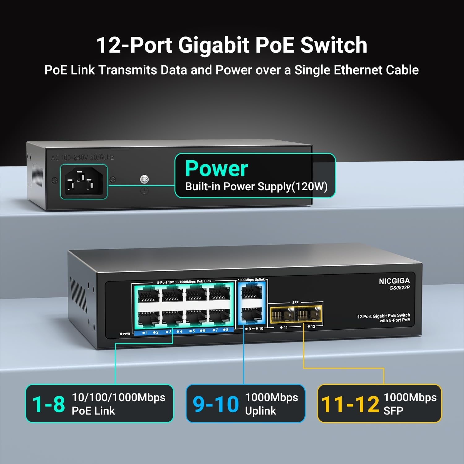 8-poorts Gigabit PoE Switch onbeheerd met 8-poorts IEEE802.3af/at PoE+@120W, 2x 1000Mbps uplink + 2x 1G SFP, 12-poorts netwerk power over Ethernet switch.