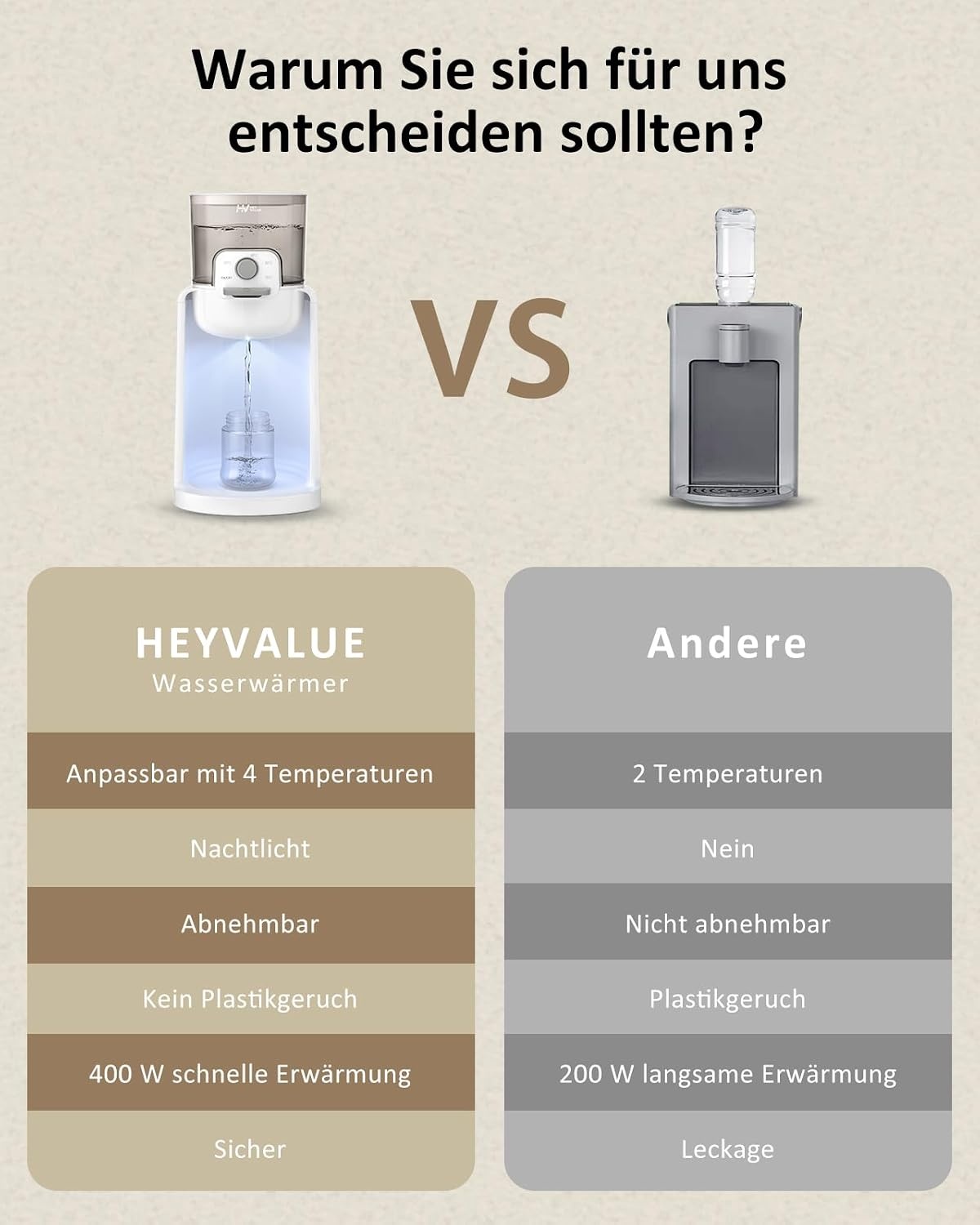 Flesmaker voor baby's, flessenwarmer voor baby's, instant warmer, waterdispenser voor onmiddellijke productie van formuleflessen, 4 temperaturen, 72 uur smart thermostaat, warmwaterdispenser, wit