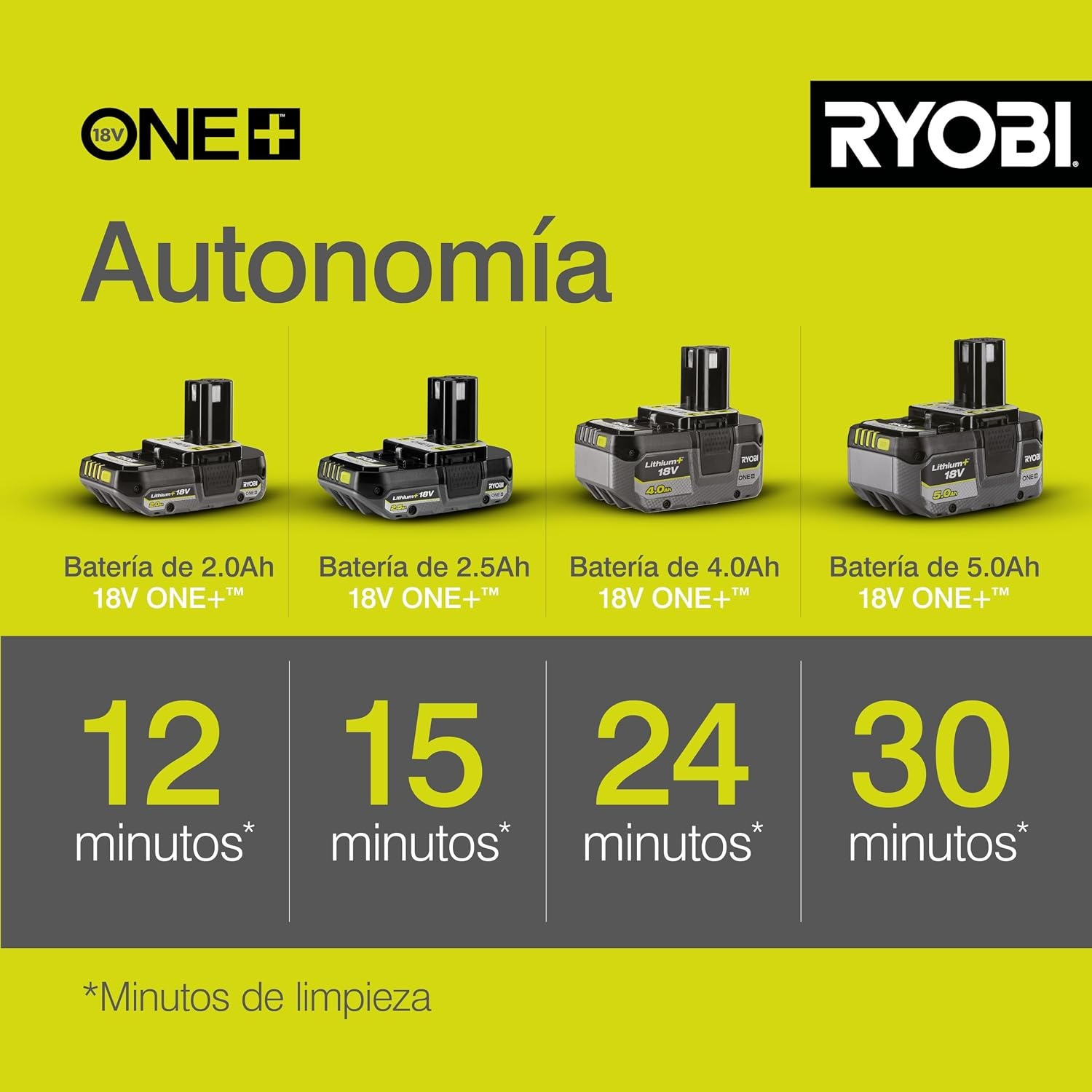 RYOBI RY18PW22A-0 Accu-middendrukreiniger, 18 V, 3-in-1 mondstuk, turbomondstuk voor moeilijke reinigingstoepassingen, 15°-waaierstraal voor algemene reiniging, zonder accu en oplader, geel