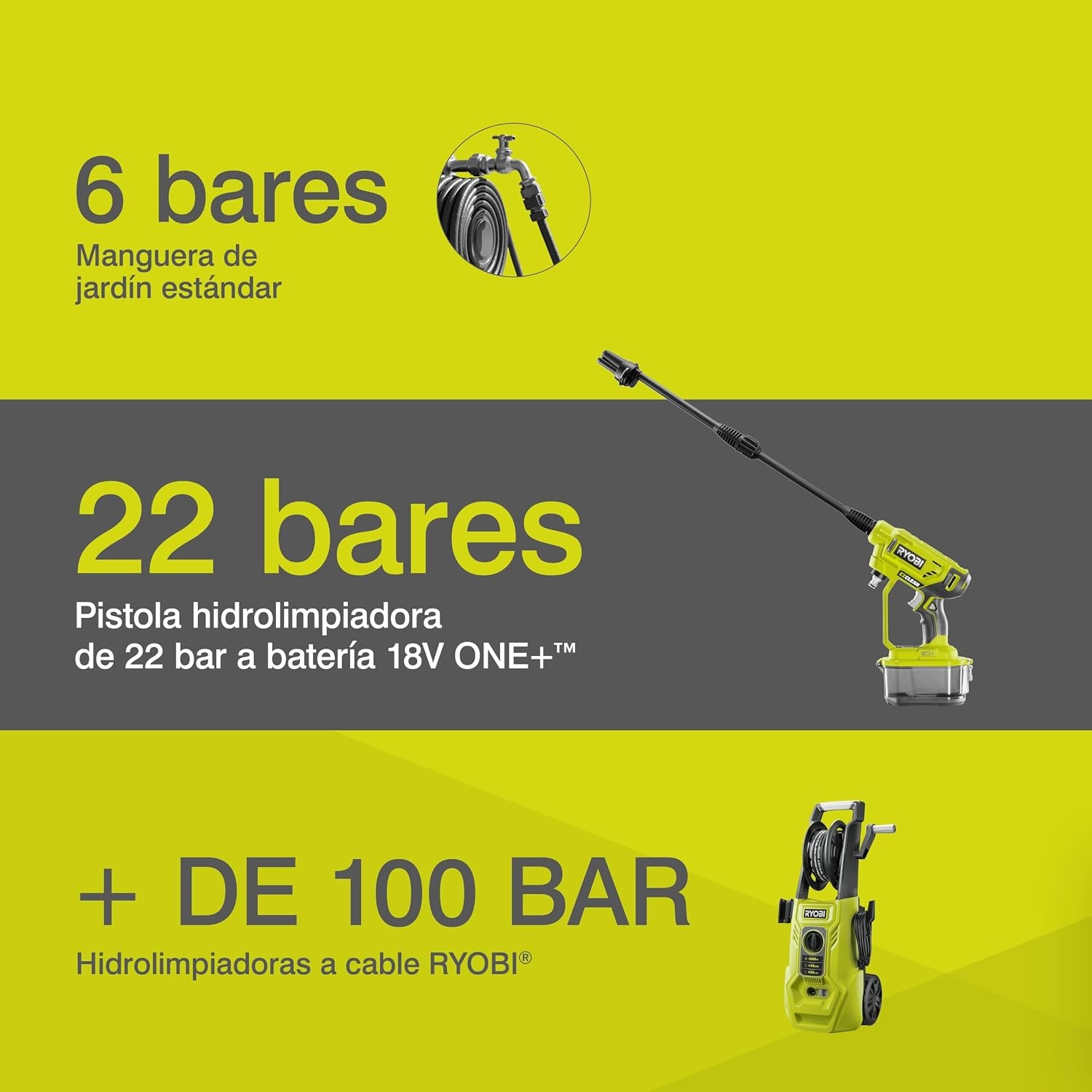 RYOBI RY18PW22A-0 Accu-middendrukreiniger, 18 V, 3-in-1 mondstuk, turbomondstuk voor moeilijke reinigingstoepassingen, 15°-waaierstraal voor algemene reiniging, zonder accu en oplader, geel