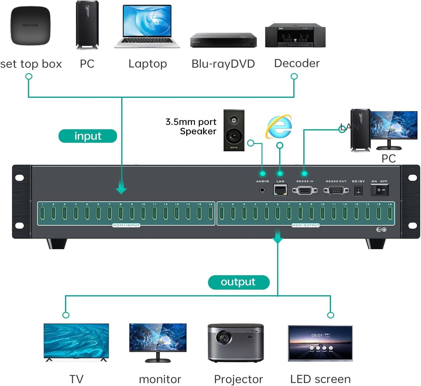 MT-VIKI 16 x 16 HDMI-matrixschakelaar met 3,5 mm stereo audio-extractor + webgrafische interface, schakelaar en splitter, 4K @ 30 Hz, EDID, RS232, LAN-poort, app