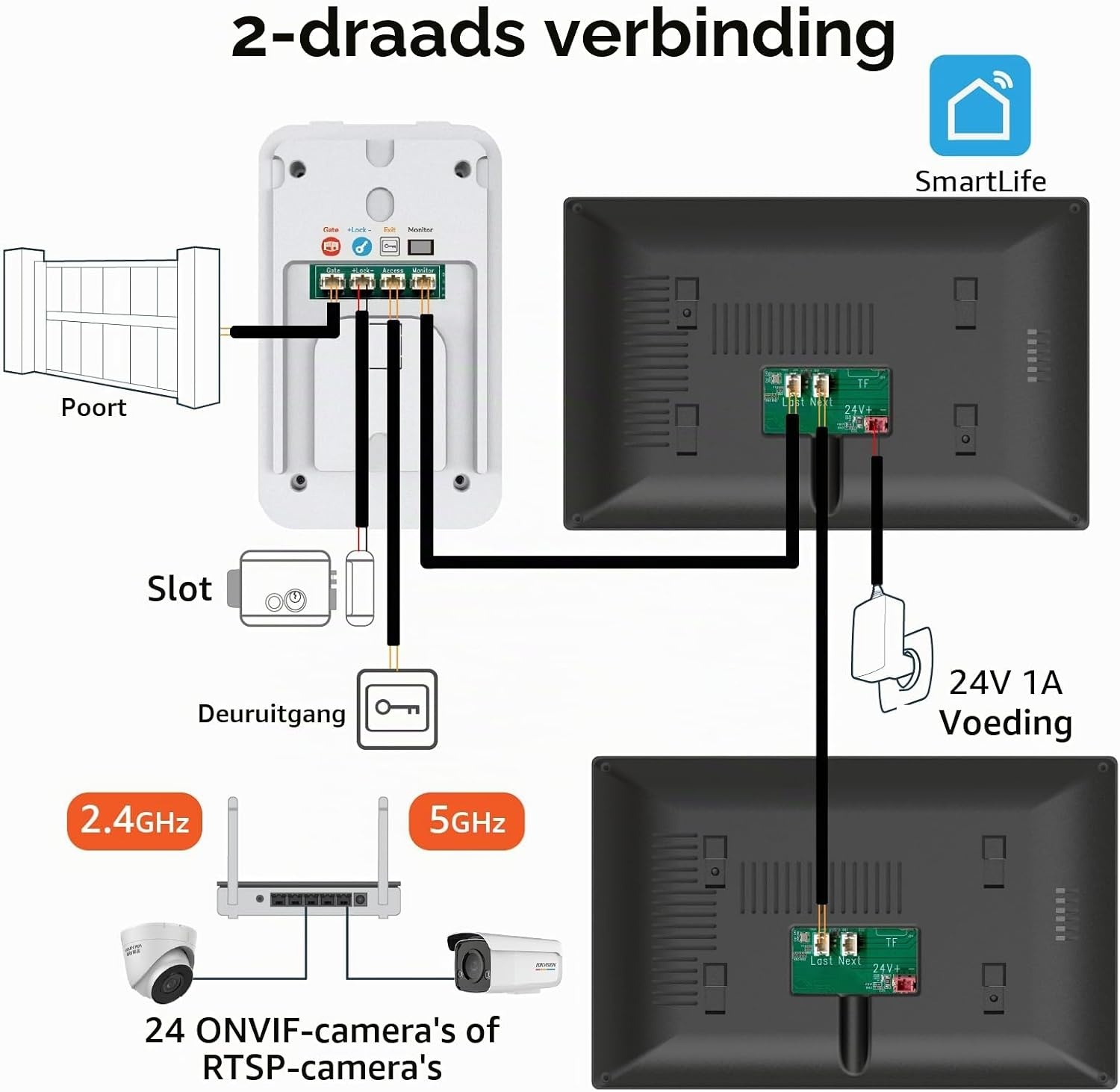 Video-intercom Deurbel met Camera, Videofoon, 7 inch touchscreen, Nachtzicht, Ontgrendeling op afstand, tweerichtingsintercom voor villa met 1 camera en 2 monitoren