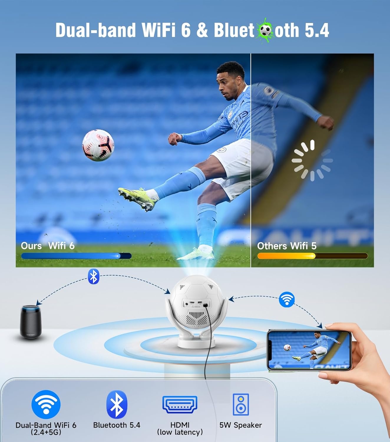 Draagbare Mini-beamer 1080P 4K Android 14 WiFi 6 - 34% Korting