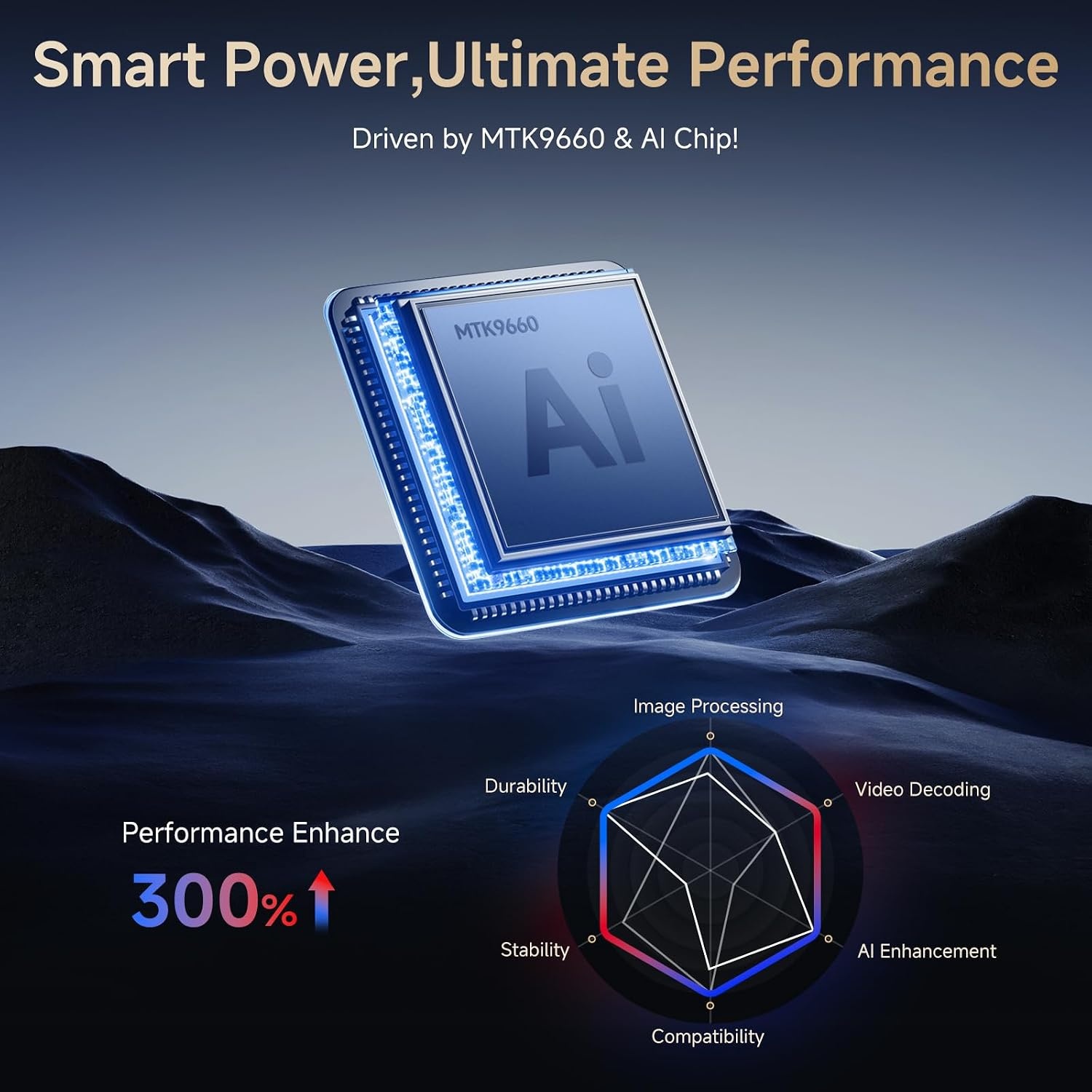 4K Smart Projector met Netflix & HDR10 - 35% Korting!