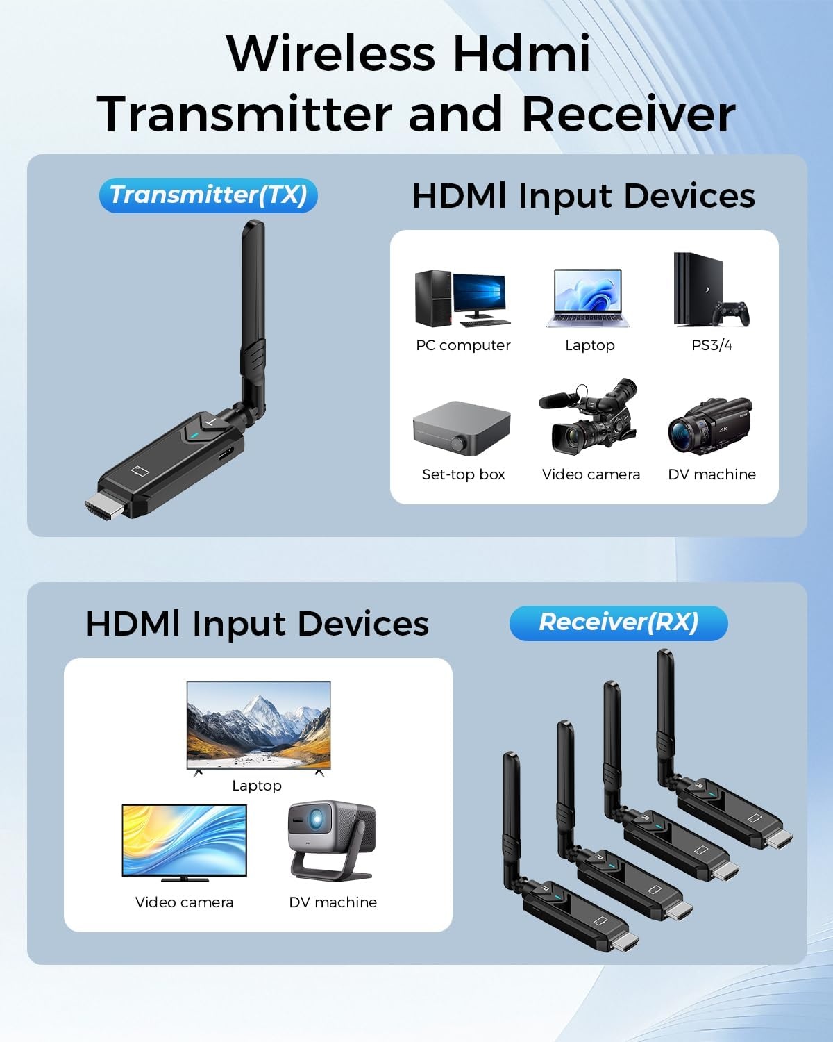 Draadloze HDMI Zender & Ontvanger | 5G UHD 400m | Zwart | 35% Korting
