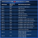 PORTTA 4x4 HDMI Matrix 4K 60Hz met ARC, Audio Extractor en Afstandsbediening