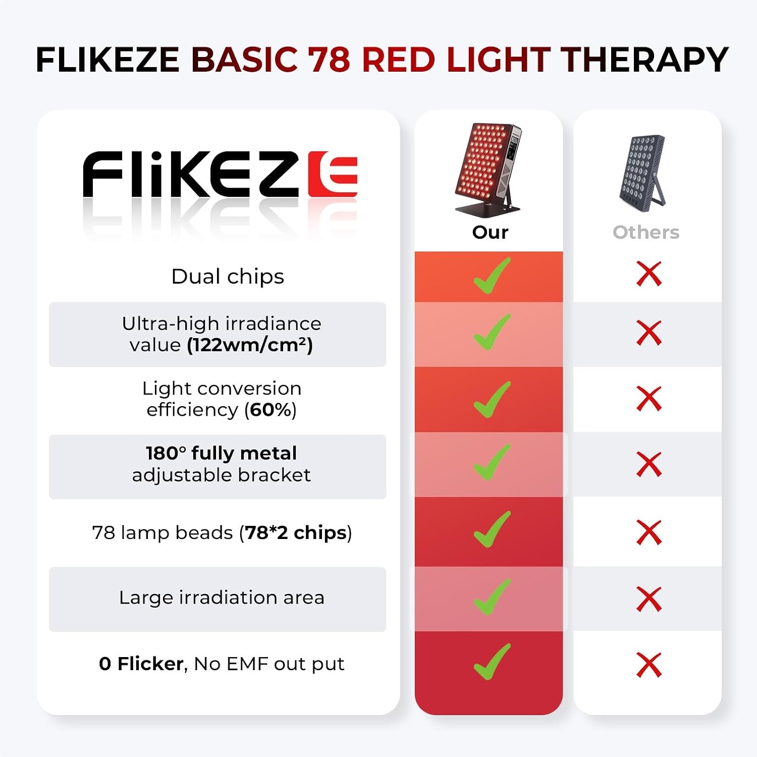 FliKEZE Rood lichttherapie, 78 leds dubbele chip, 660nm en 850nm infrarood lichttherapie, nabij infraroodlamp voor spierherstel, pijnverlichting, energieboost, duurzame volledig metalen behuizing