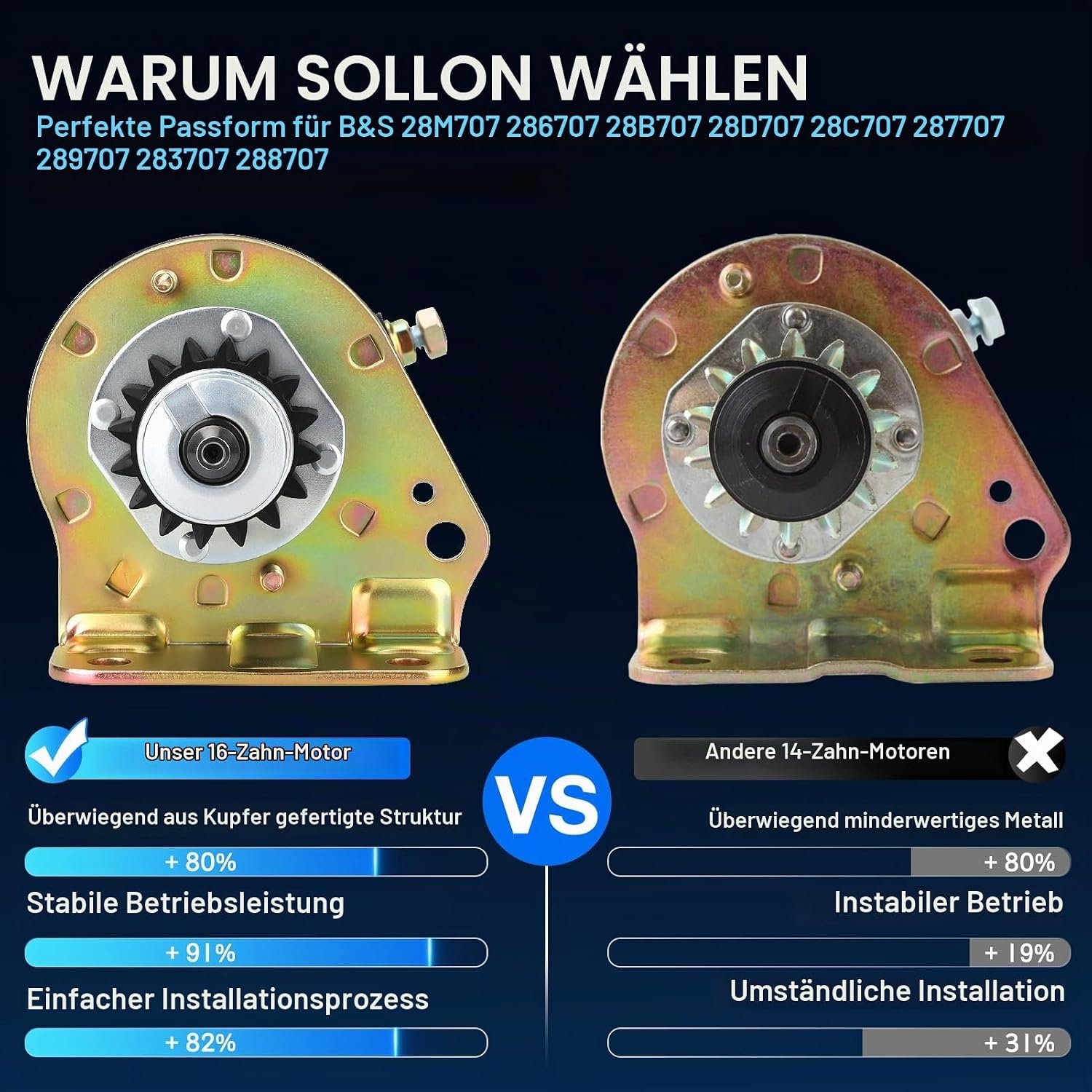 Elektrische Startmotor 12V voor B&S Motoren (51% Korting)