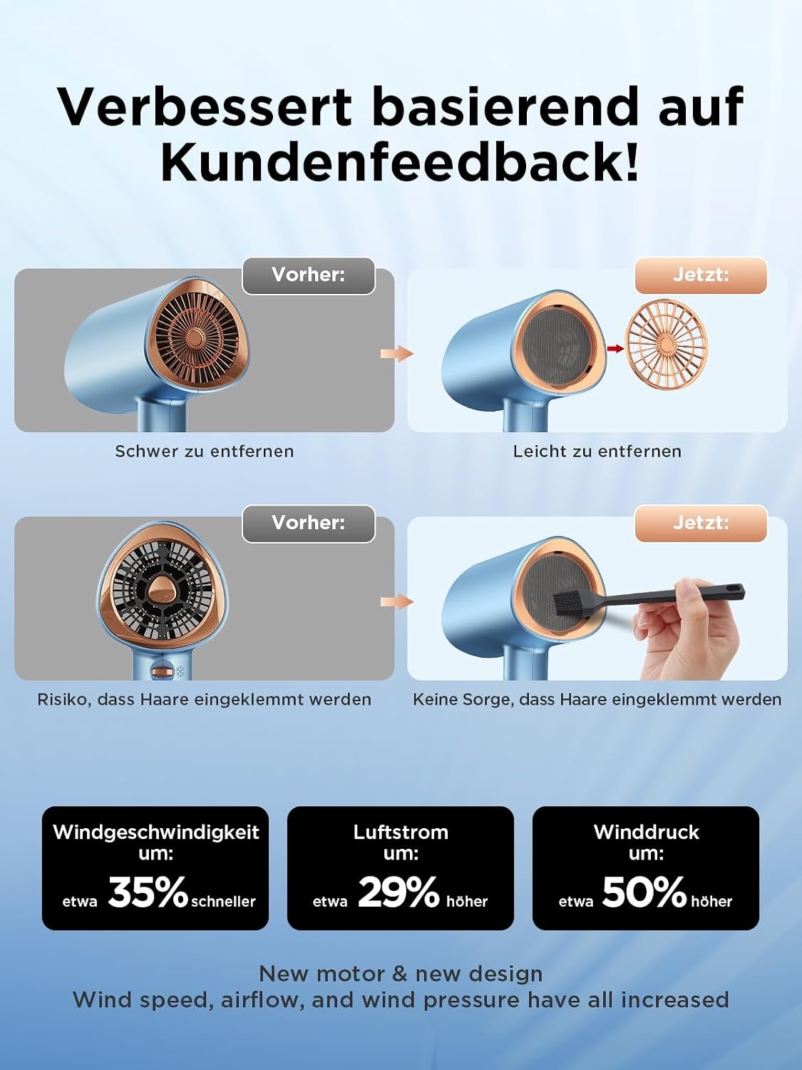 Haardroger 2000W Ionen Föhn met Diffuser | 33% Korting