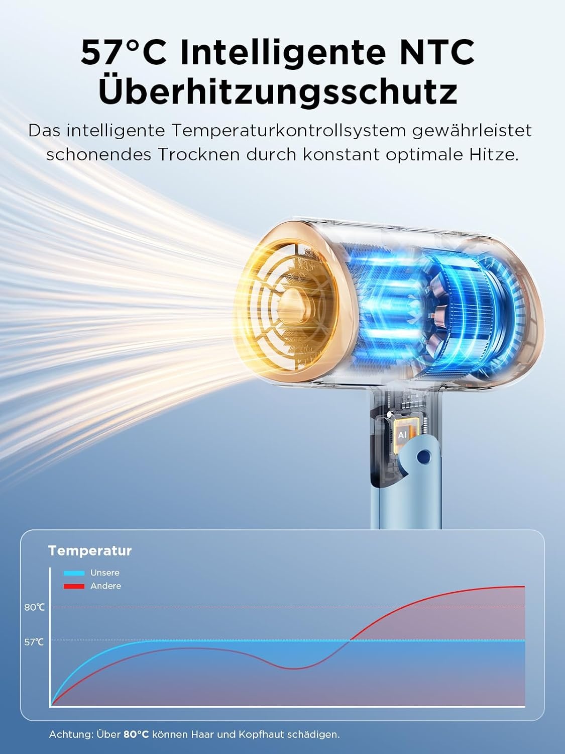 Haardroger 2000W Ionen Föhn met Diffuser | 33% Korting