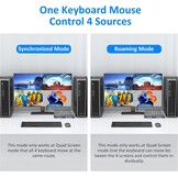 HDMI Quad Multiviewer KVM-switch 4-poorts 4K 30Hz - Deel 4 apparaten op 1 monitor met 34% korting
