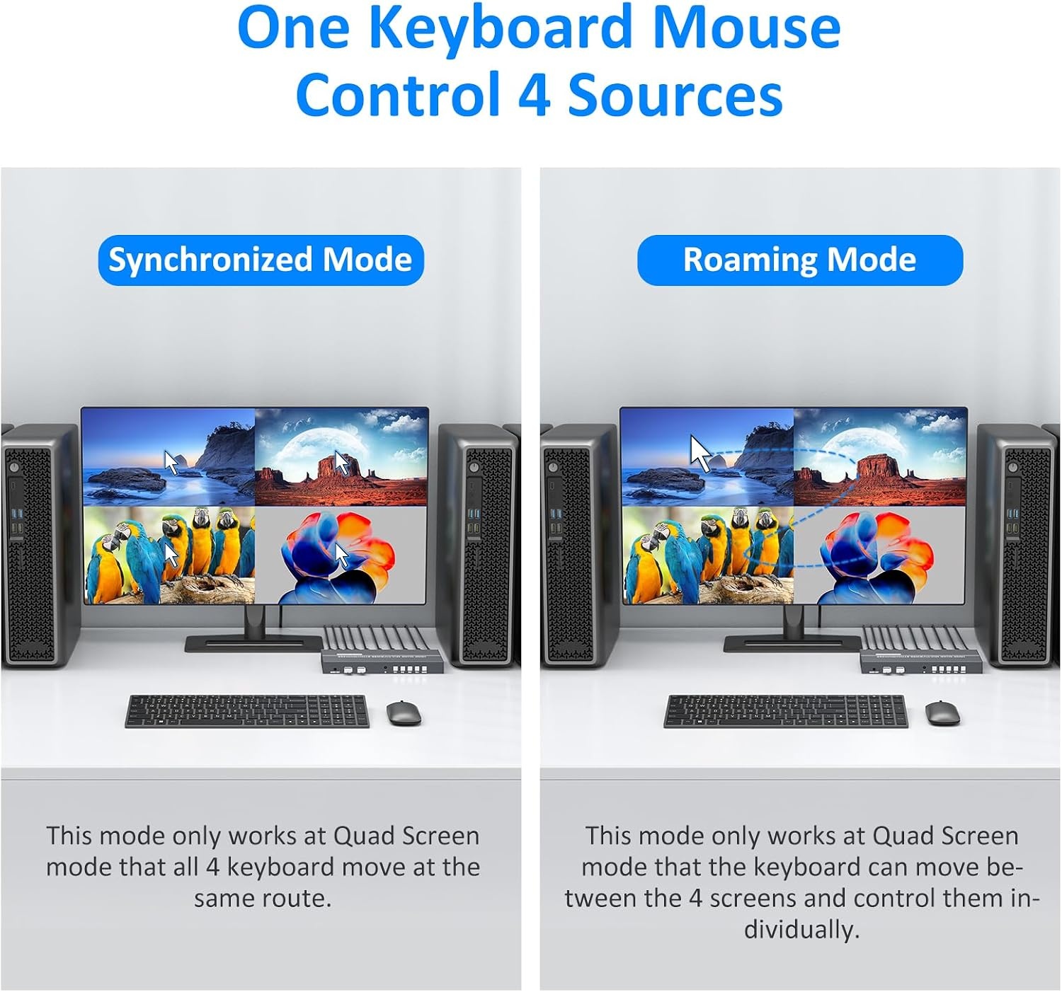HDMI Quad Multiviewer KVM-switch 4-poorts 4K 30Hz - Deel 4 apparaten op 1 monitor met 34% korting