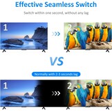 HDMI Quad Multiviewer KVM-switch 4-poorts 4K 30Hz - Deel 4 apparaten op 1 monitor met 34% korting