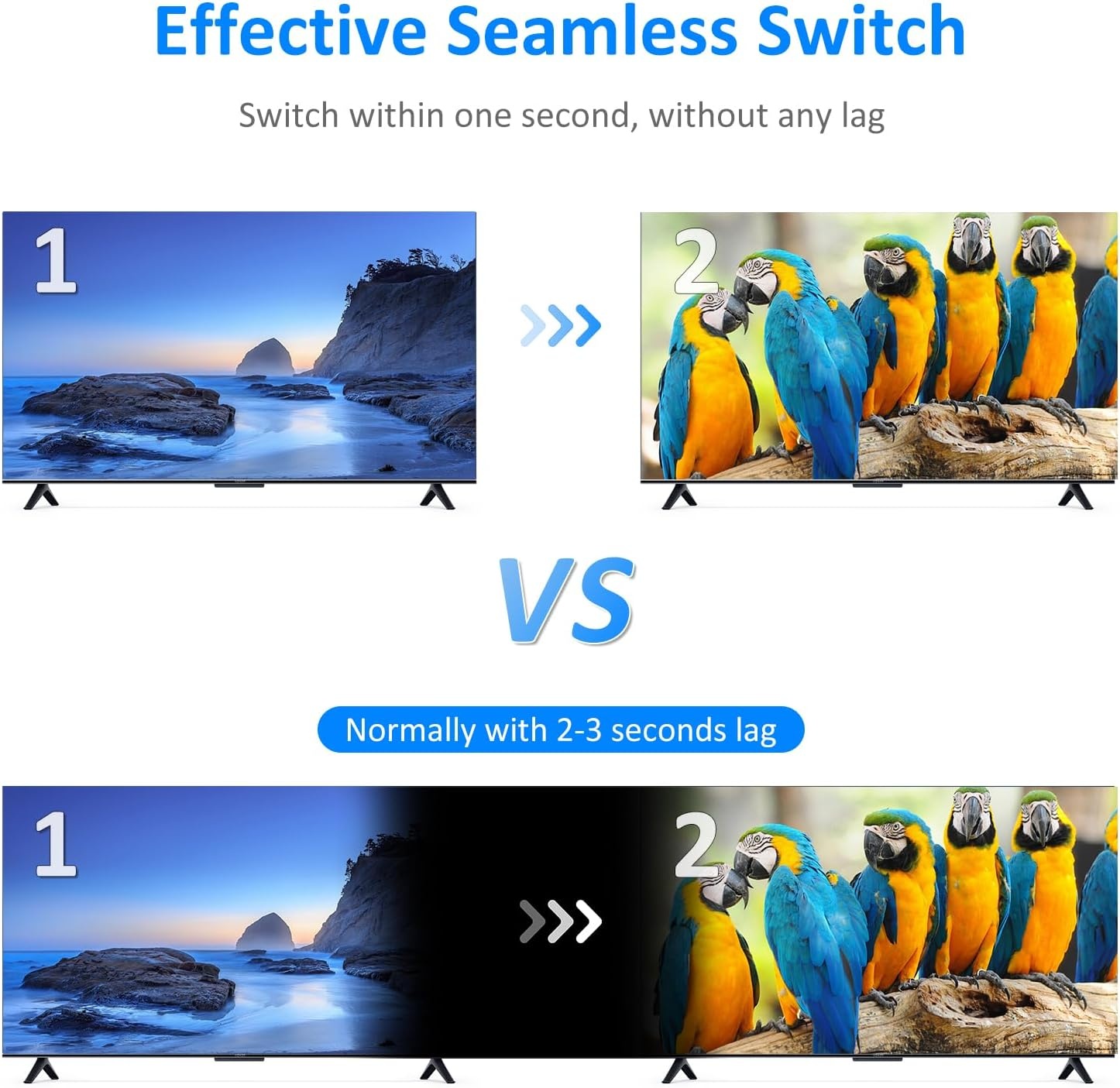 HDMI Quad Multiviewer KVM-switch 4-poorts 4K 30Hz - Deel 4 apparaten op 1 monitor met 34% korting