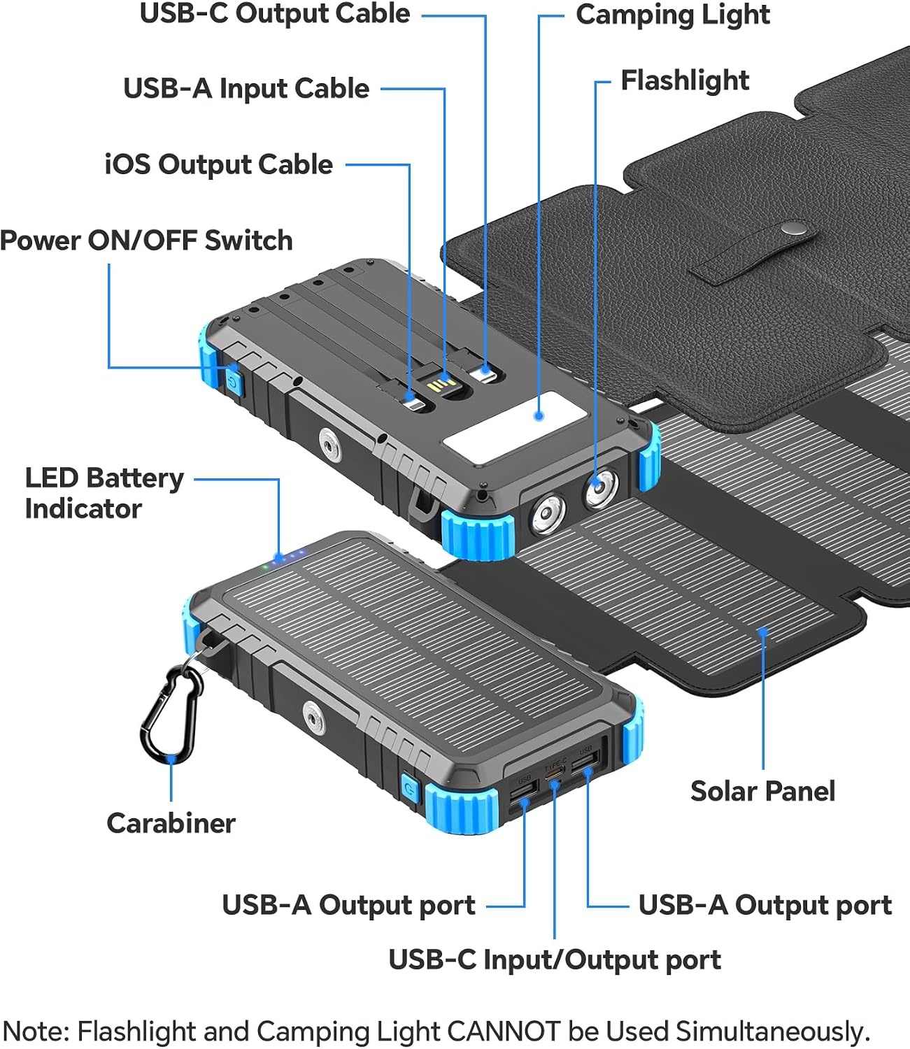 Solar Powerbank 26800mAh met 4 Zonnepanelen & 15W Snelladen - 29% Korting