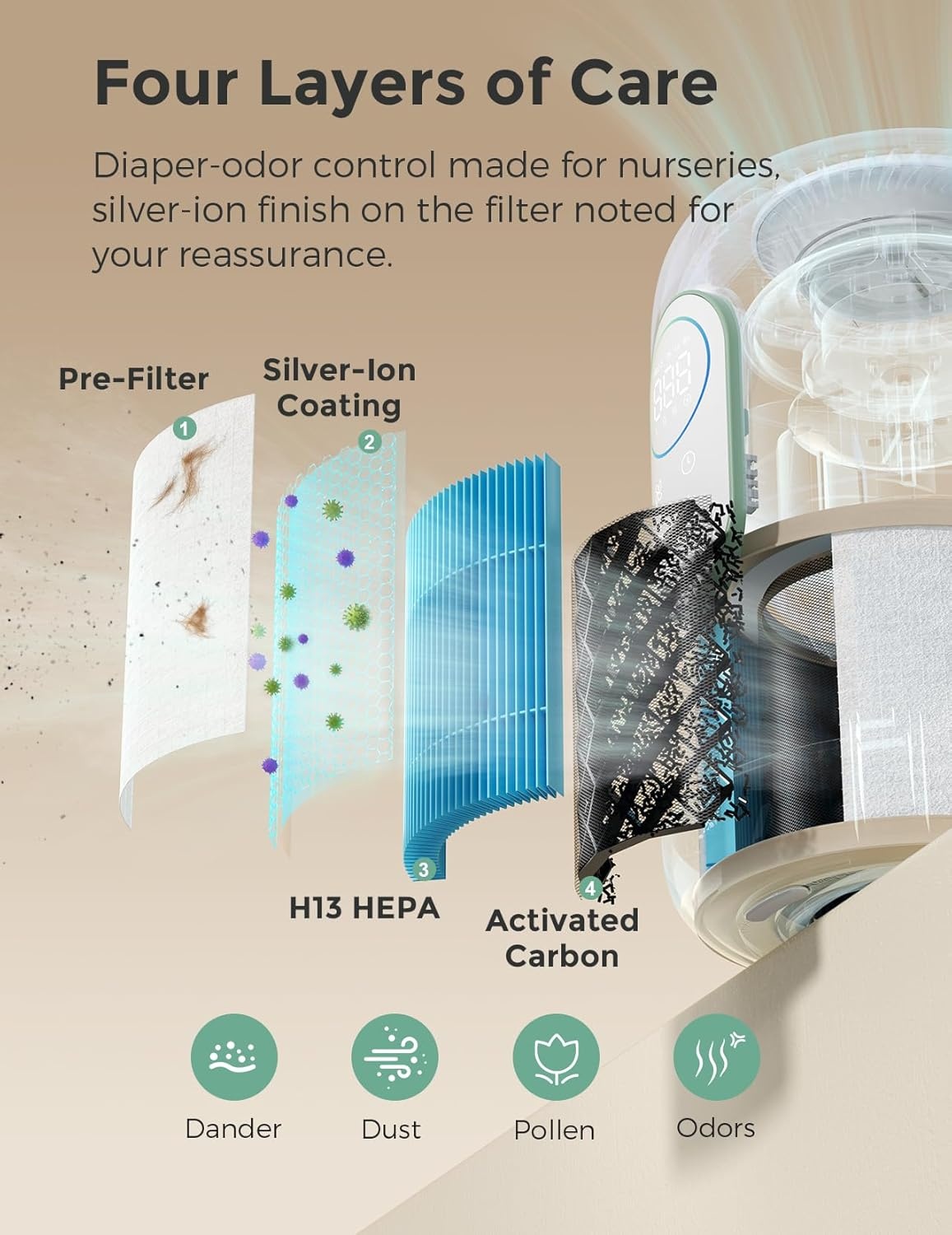 Luchtreiniger Babykamer H13 HEPA met Korting