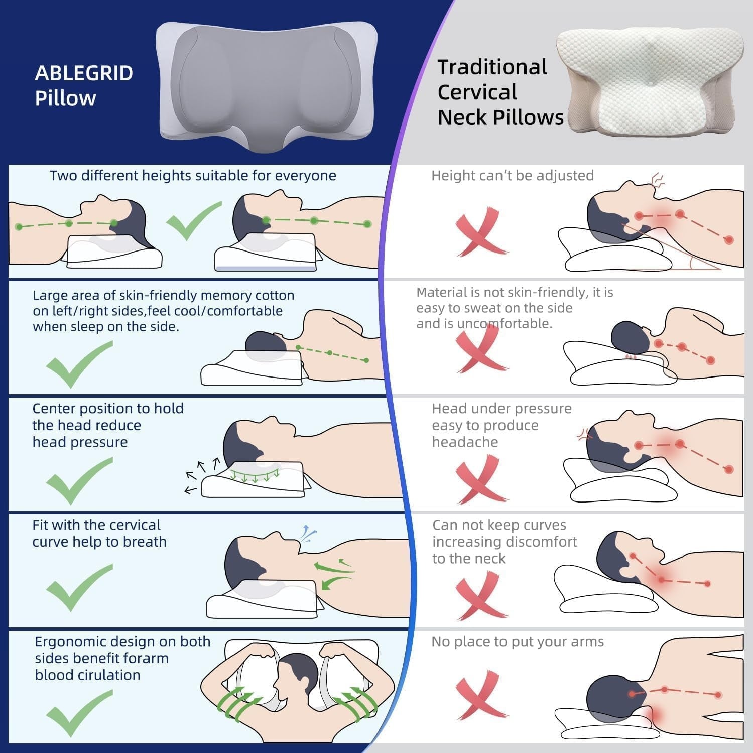 ABLEGRID Cervicaal Kussen: Nekpijn Verlichting & Koel Gel - 33% Korting