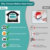 Mefine Warmtepersplotter 22,8 x 22,8 cm, verwarmingsplotter met timer, snelle verwarming en automatische uitschakeling voor textiel en keramiek
