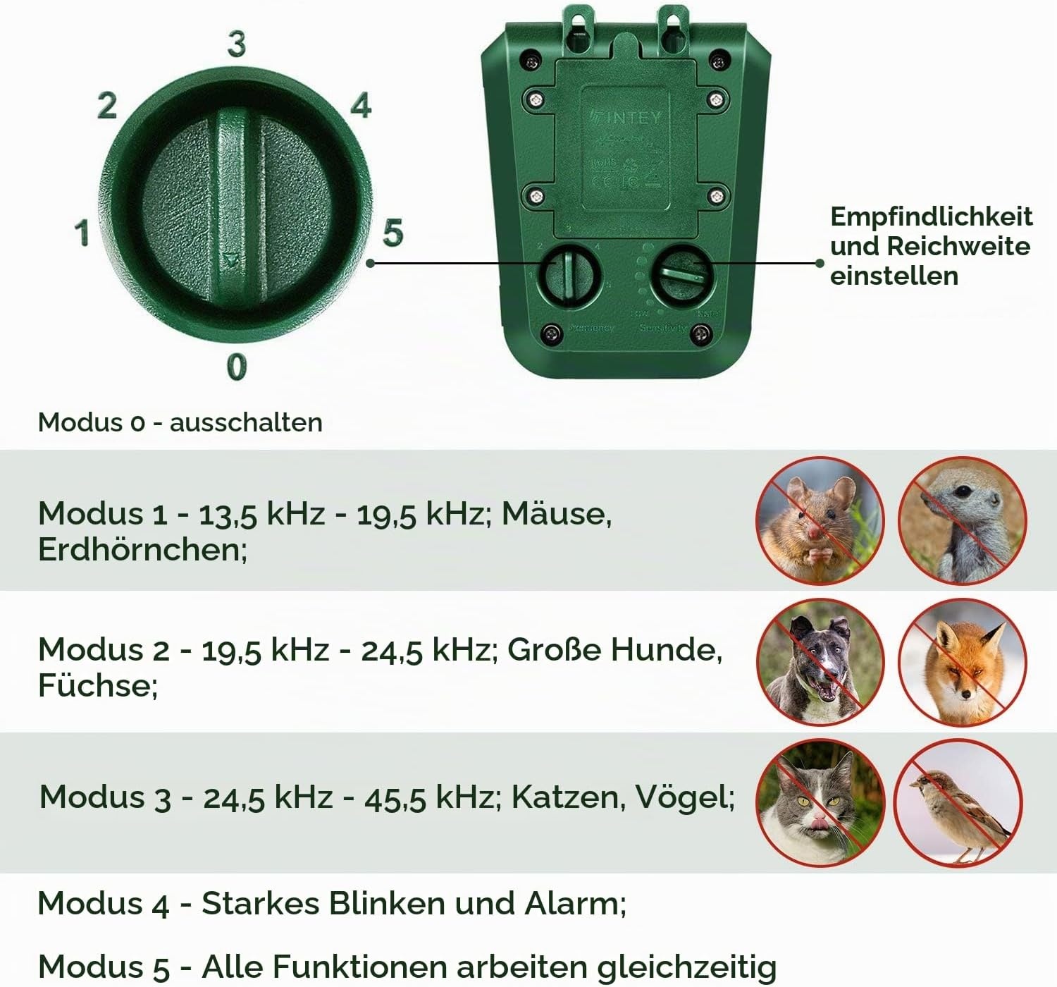 Ultrasone Verjager Groen - Diervriendelijk, Zonne-energie & USB