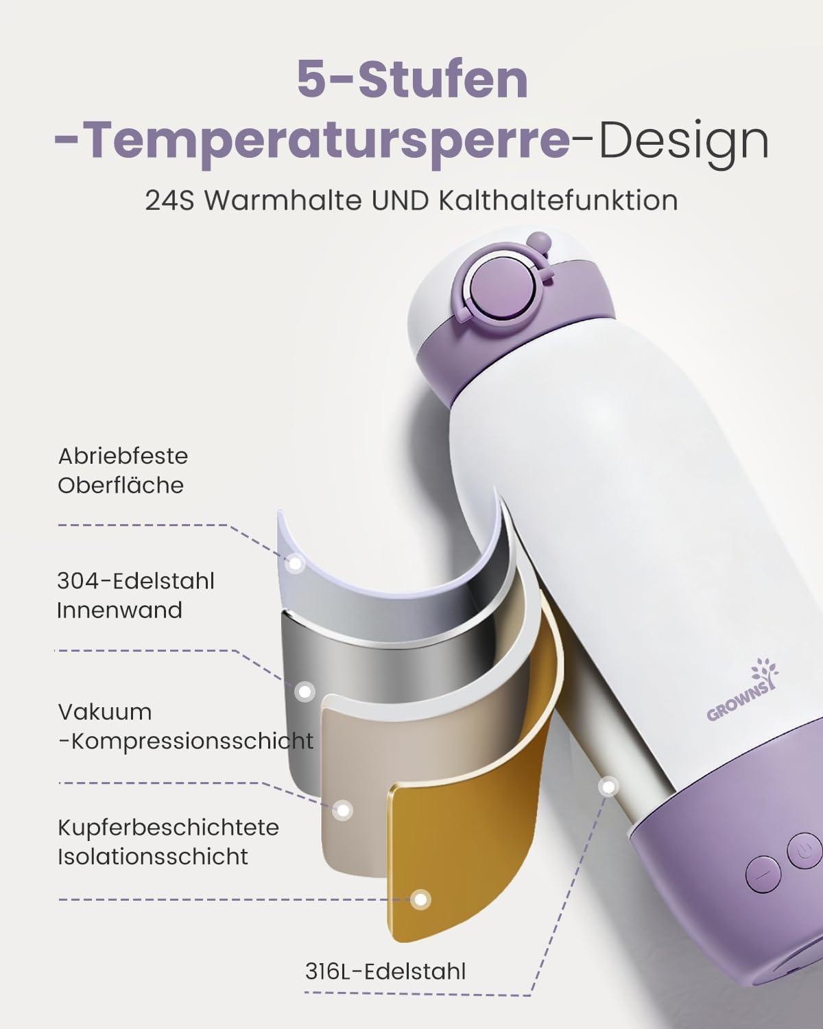 Draagbare Flessenwarmer met 10000 mAh Accu - 53% Korting!