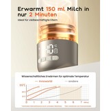 Draagbare Flessenwarmer 600ml - Snel Warme Flesvoeding - USB-C