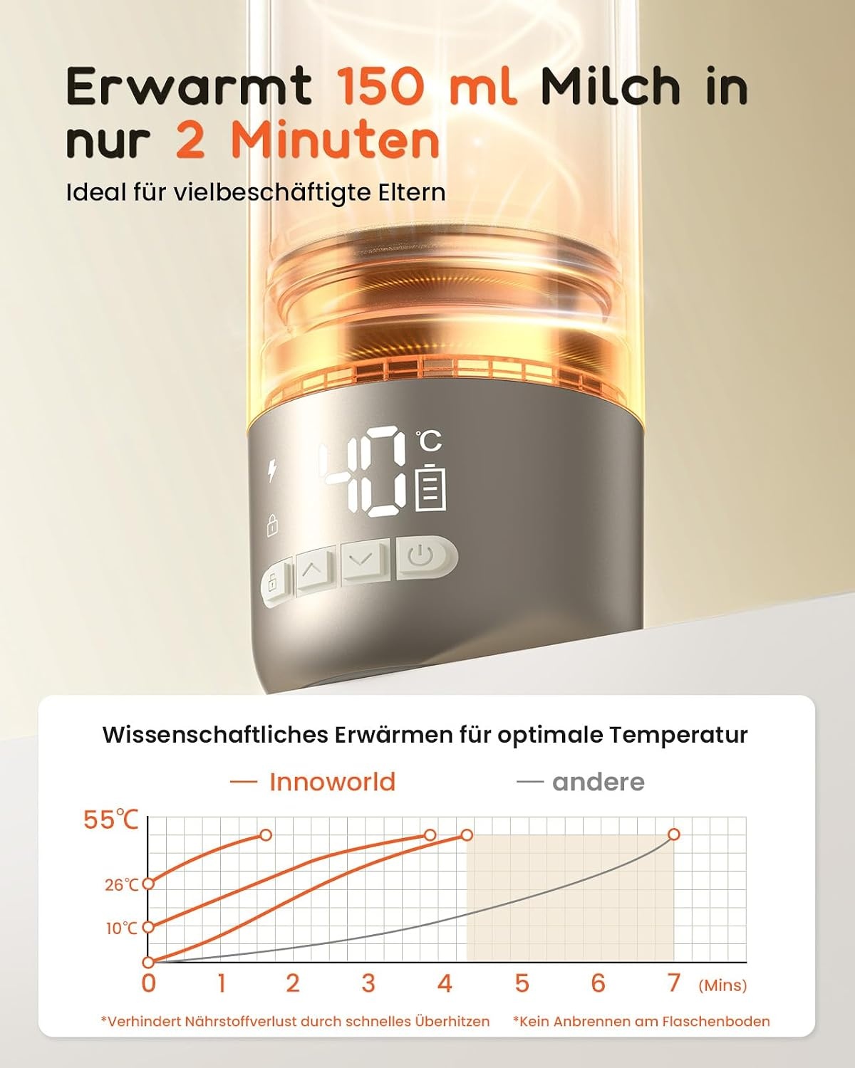 Draagbare Flessenwarmer 600ml - Snel Warme Flesvoeding - USB-C