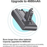 Stofzuigeraccu 6800 mAh voor Dyson V6 + 2 filters - 32% Korting