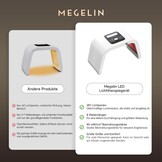 MEGELIN Led-lichttherapieapparaat met 8 kleuren, U-vormige infrarood roodlichtlamp voor gezicht, lichttherapie, led-gezichtsmasker, rug en lichaam