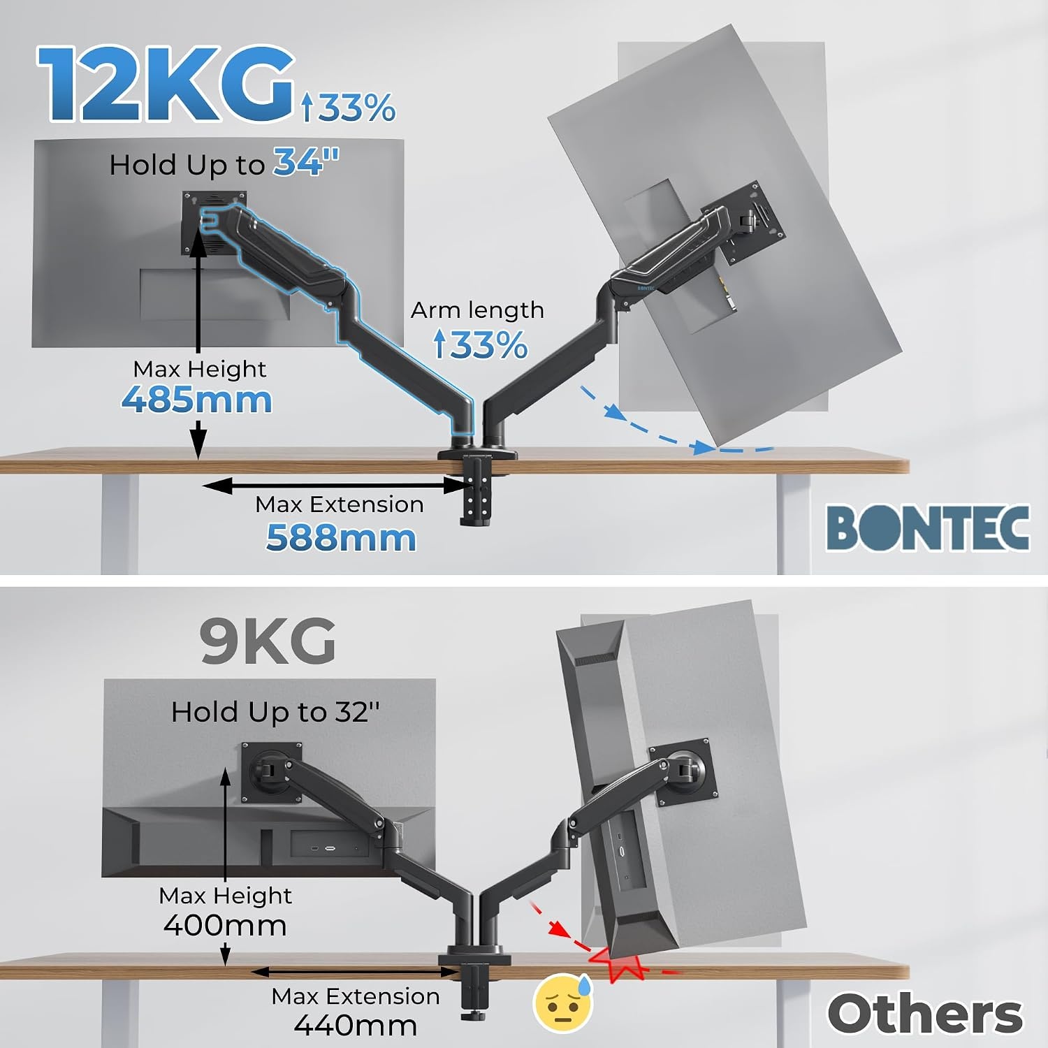 BONTEC Monitorhouder 2 monitoren voor 14 tot 34 inch beeldschermen, gasveer-monitorhouder, VESA 75/100, kantelbaar, zwenkbaar, 360° draaibaar, ergonomisch, kabelmanagement, voor thuiskantoor en gaming - Maat 14-34 Inch
