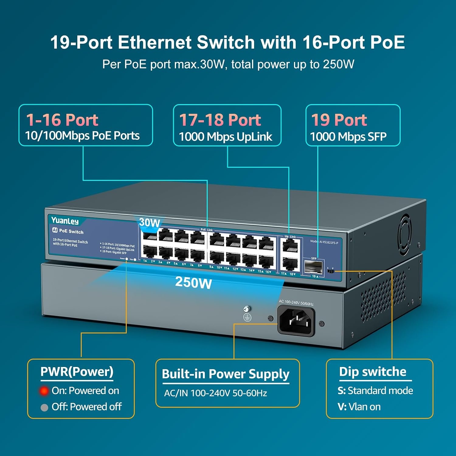 YuanLey 16-poorts PoE-switch met 2 Gigabit Ethernet-uplink, 1 SFP-poort, 250 W PoE+-poortondersteuning 802.3af/at, onbeheerde netwerkswitch met AI Watchdog, VLAN, 6KV-bescherming, Plug and Play in rek