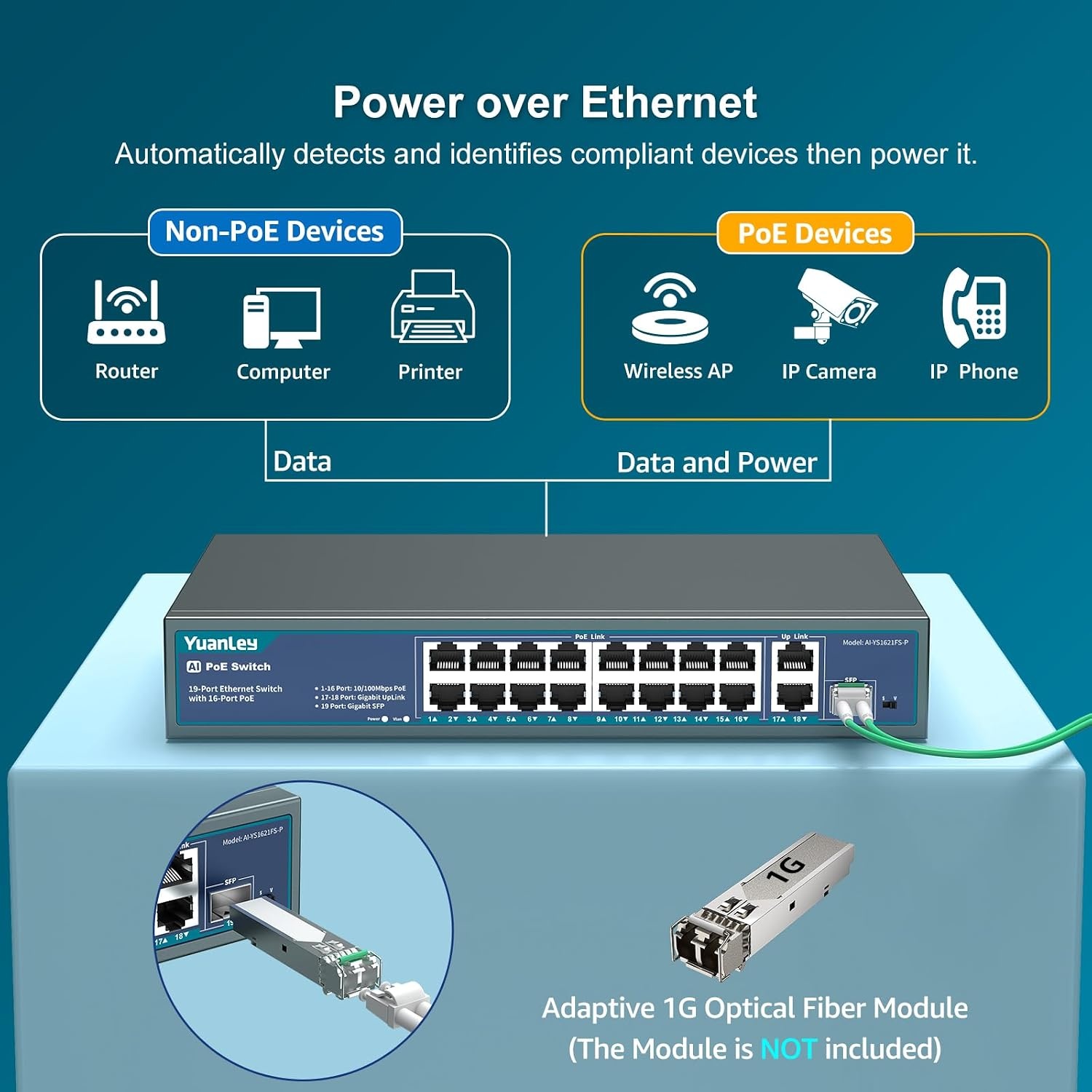 YuanLey 16-poorts PoE-switch met 2 Gigabit Ethernet-uplink, 1 SFP-poort, 250 W PoE+-poortondersteuning 802.3af/at, onbeheerde netwerkswitch met AI Watchdog, VLAN, 6KV-bescherming, Plug and Play in rek