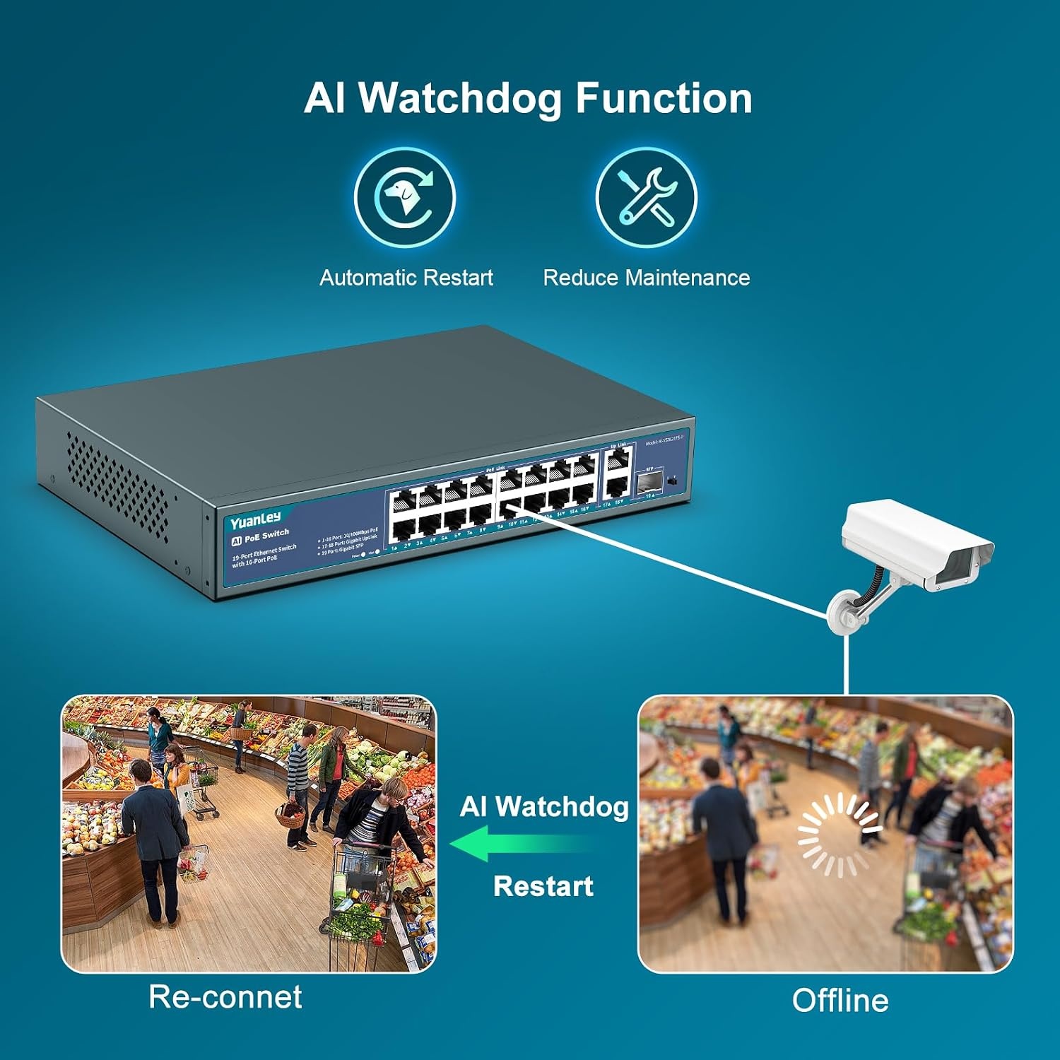 YuanLey 16-poorts PoE-switch met 2 Gigabit Ethernet-uplink, 1 SFP-poort, 250 W PoE+-poortondersteuning 802.3af/at, onbeheerde netwerkswitch met AI Watchdog, VLAN, 6KV-bescherming, Plug and Play in rek