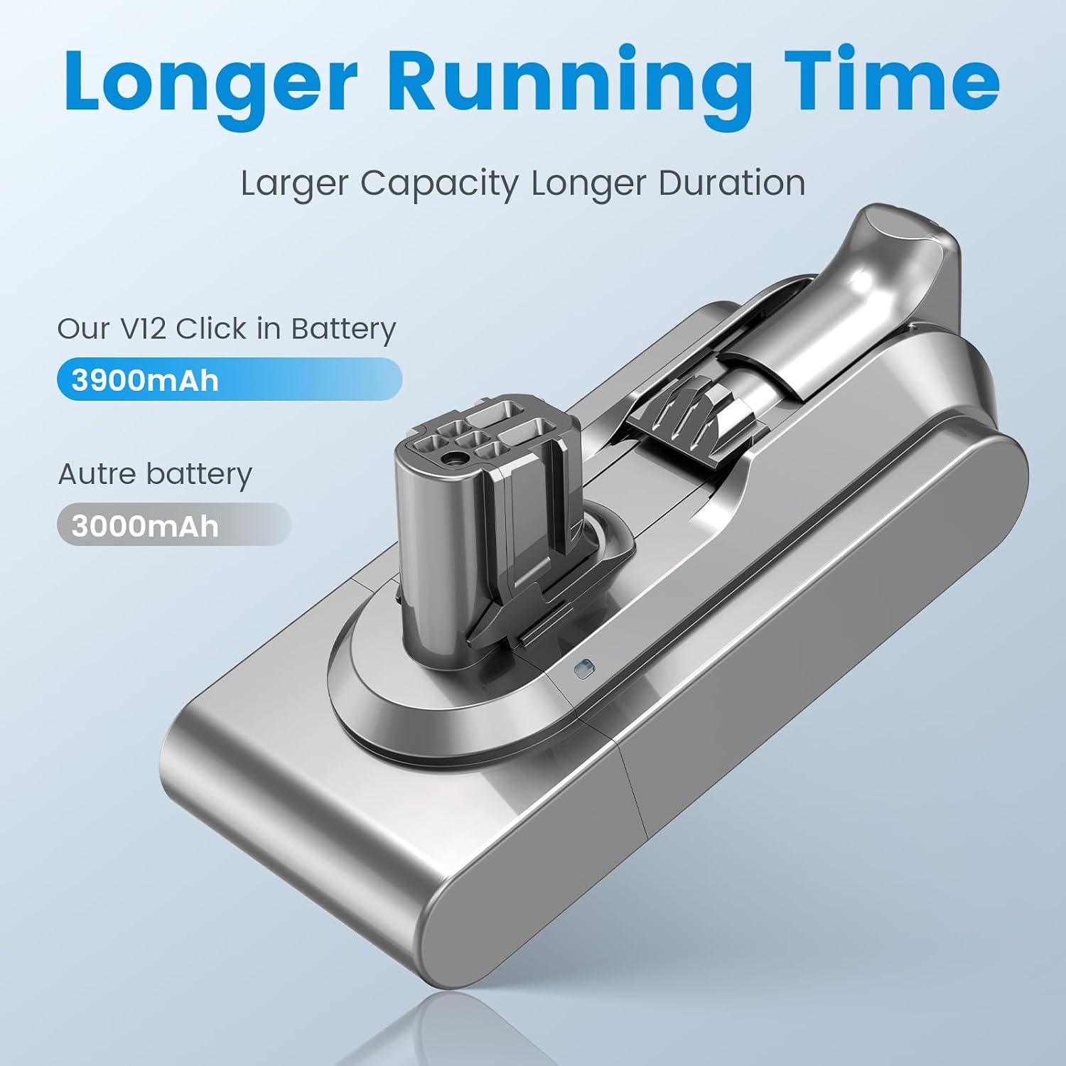 Click-In-Type 3900mAh V12 batterij voor Dyson, ASUNCELL 25,2V vervangende batterij voor V12 Detect Absolute, Detect Slim, Detect Fluffy SV46 handheld accustofzuiger, onderdeelnummer 965470-01