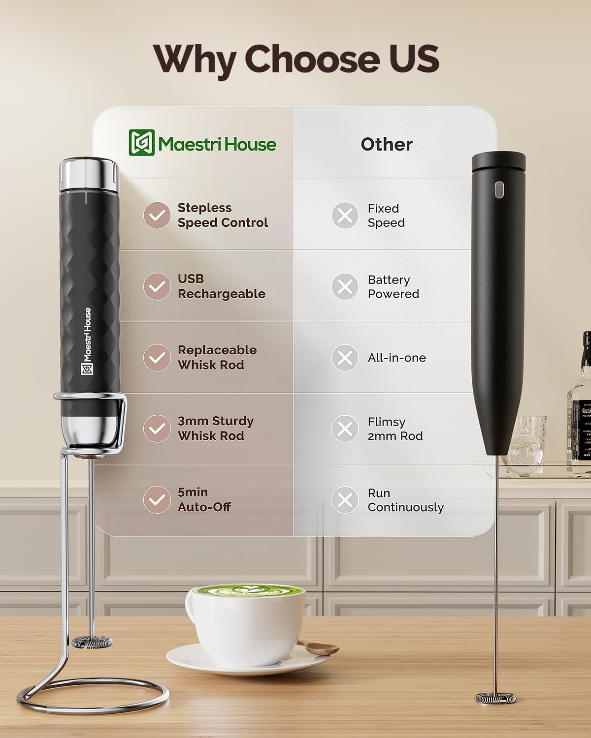 Maestri House Melkopschuimer, Elektrische Garde met Variabele Snelheid, Oplaadbare Blender met RVS Garde en Standaard, Mixer voor Matcha, Latte en Cappuccino