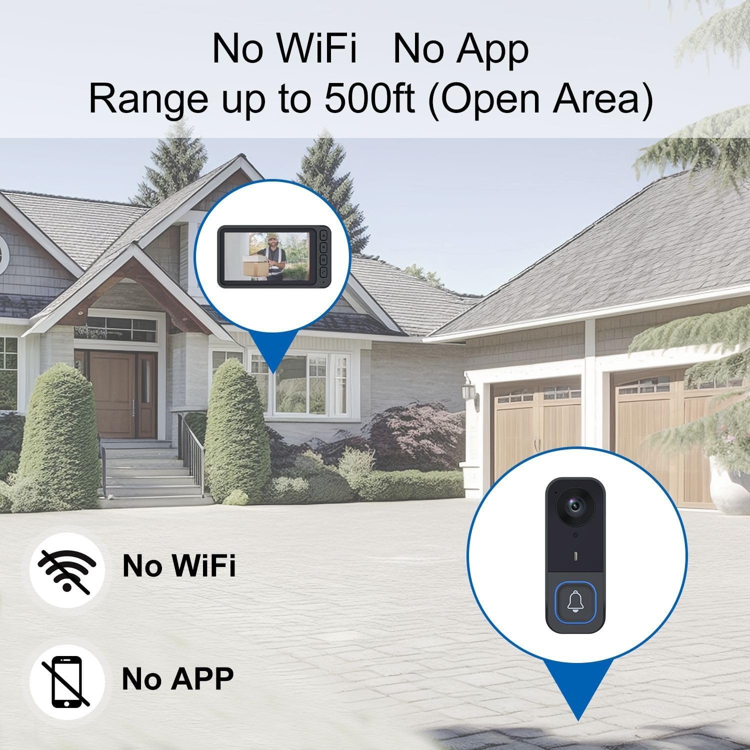 Draadloze Deurbel met Camera & 4,5" Monitor – Video Deurbel zonder WiFi/App/Cloud, Intercom met 2-Weg Audio, Nachtzicht, 120° Groothoek, Waterdichte Deurbel Buiten voor Huis & Appartement