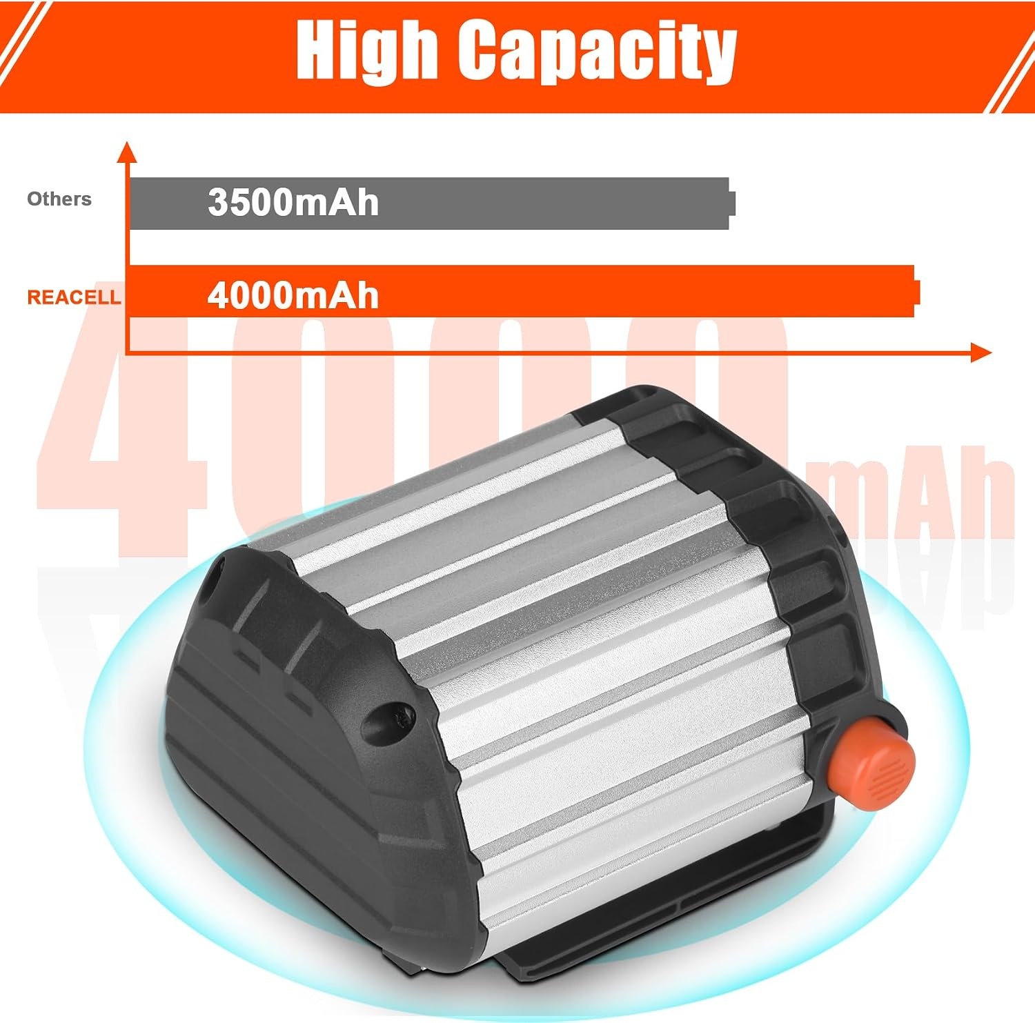 18V 4Ah Vervangende Batterij voor Gardena BLi-18 9840-20 9839-20