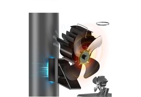 Kachelventilator met Thermometer - Warmte-Aangedreven, Zonder Elektriciteit, 34% Korting!