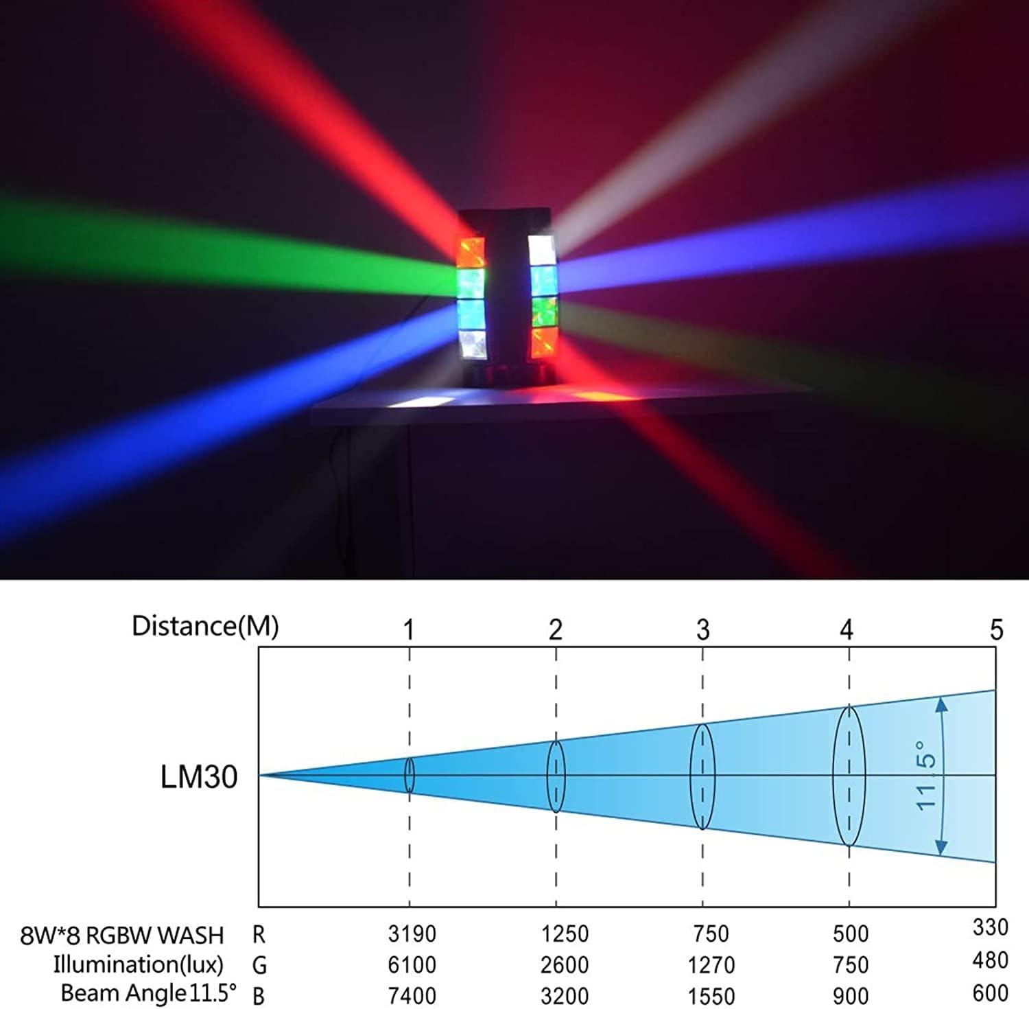BETOPPER DMX512 Mobiele koplampen, discolampen, podiumlampen, mini-spider, feestlicht, RGBW DMX512, hoge energie-activering van Halloween, party, club, bar, huis, 2 stuks