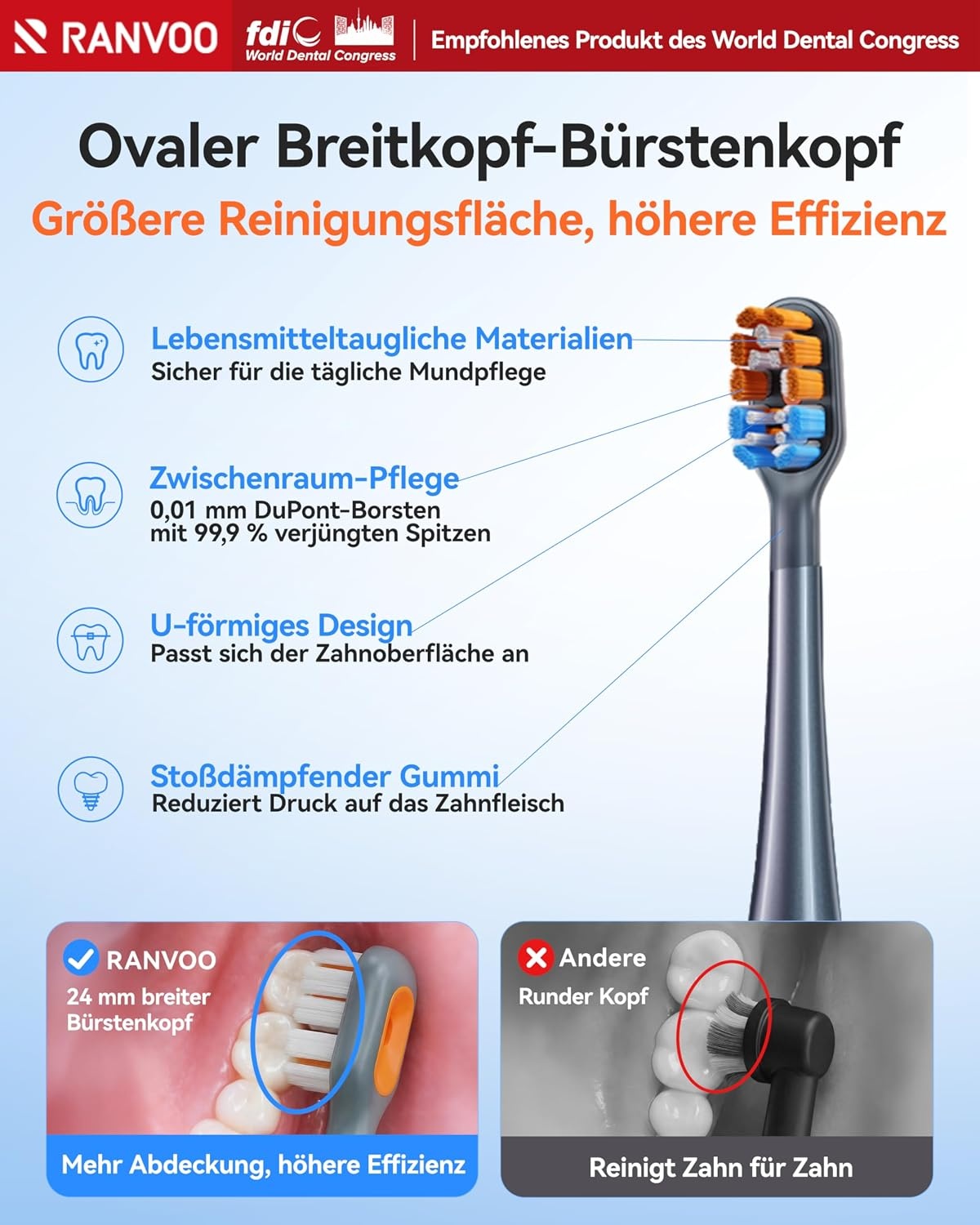 Elektrische Tandenborstel Sonisch met Bubble Jet, Grijs - 34% Korting!