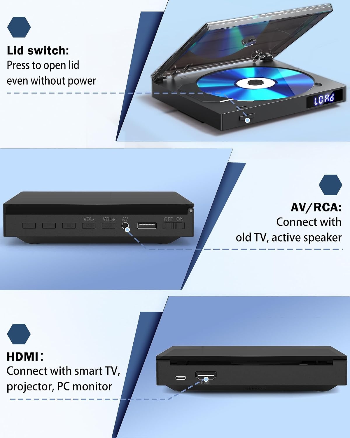 Mini DVD Speler Regiovrij 1080P HD | Zwart | Compact 15x13x3 cm | 33% Korting