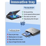 Mini DVD Speler Regiovrij 1080P HD | Zwart | Compact 15x13x3 cm | 33% Korting