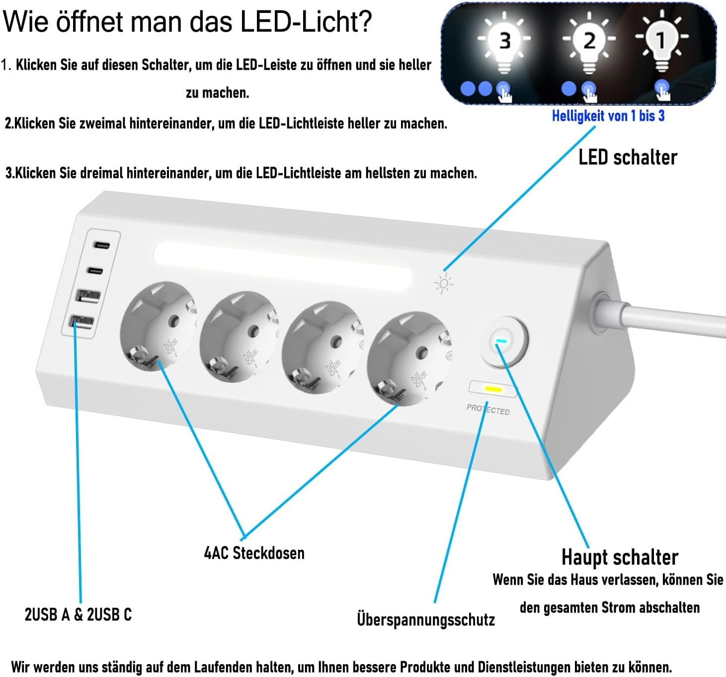 AORIDO Hoekstekkerdoos Wit met USB-A/C & 32% Korting