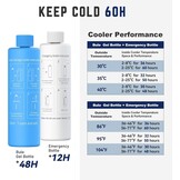 DISONCARE Insuline Cooler Reiscase voor 3 Pennen met Mechanische Temperatuurweergave, Medicijnen Koeltas, Monjaro Reiscase, Houdt 2–8°C 24U, TSA Goedgekeurde Medicijnen Cooler voor Diabetes Reizen