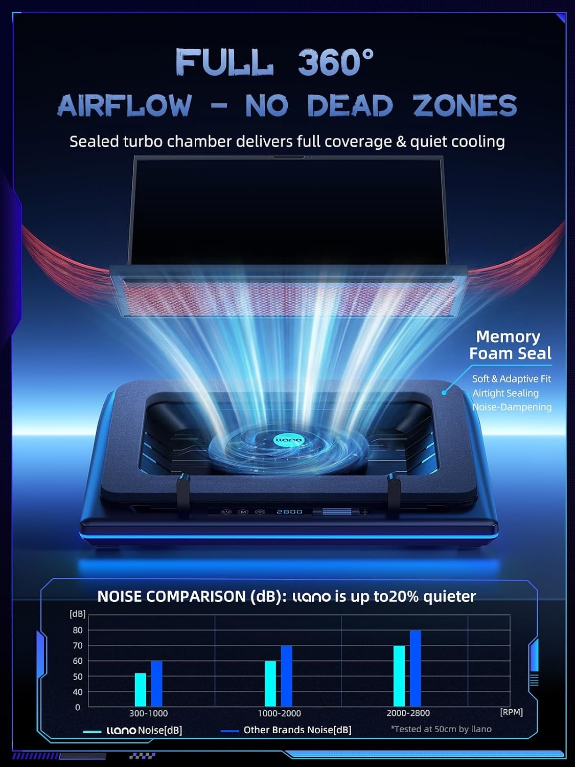 llano RGB Gaming Laptop Koelpad, koelpad met traploze touch-bediening en 3 poorten USB A, grote krachtige turbo-ventilator, afdichtingsschuim voor 15-19 inch computernotebook
