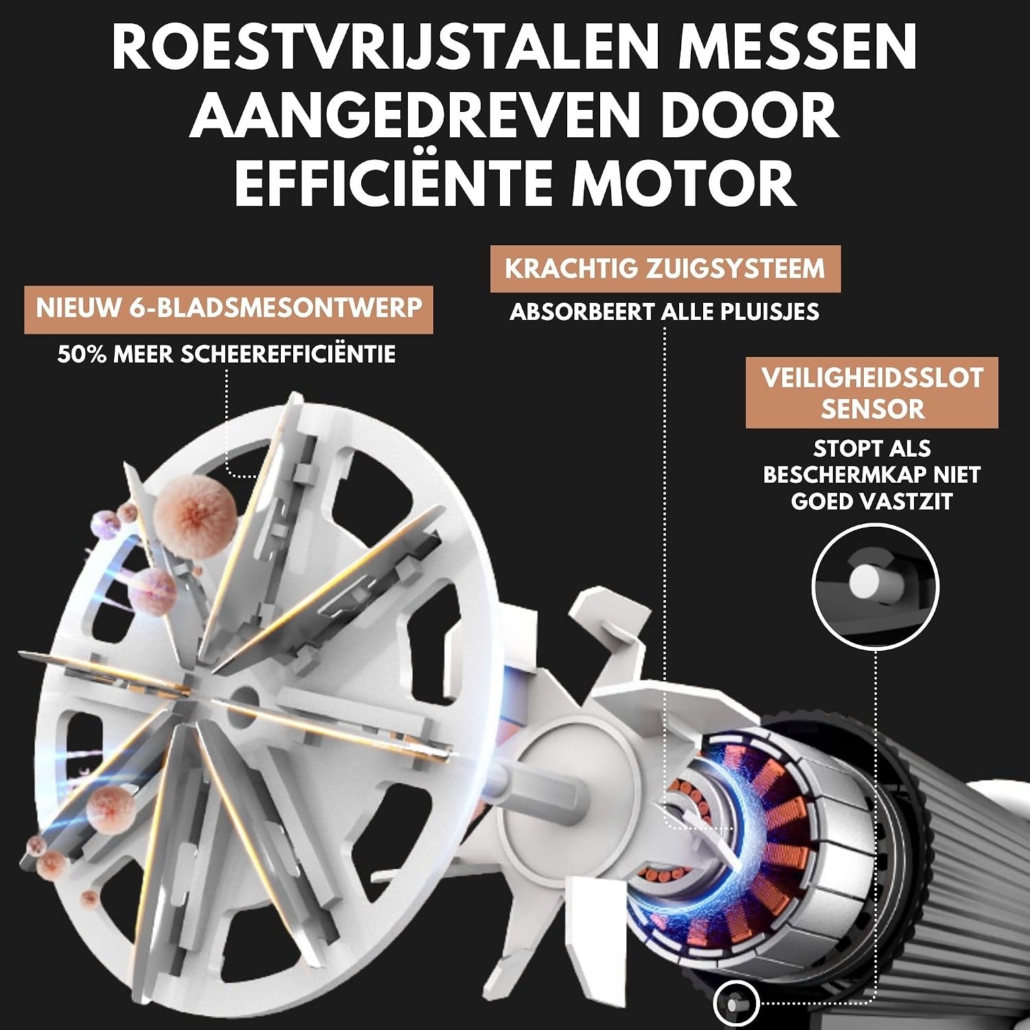 Elektrische Pluizenverwijderaar, Oplaadbare Ontpiller voor Kleding & Meubels, Verstelbare 3-Snelheden, 6-Blads Mes, LED-display, Pluisscheerapparaat met Dubbele Bescherming