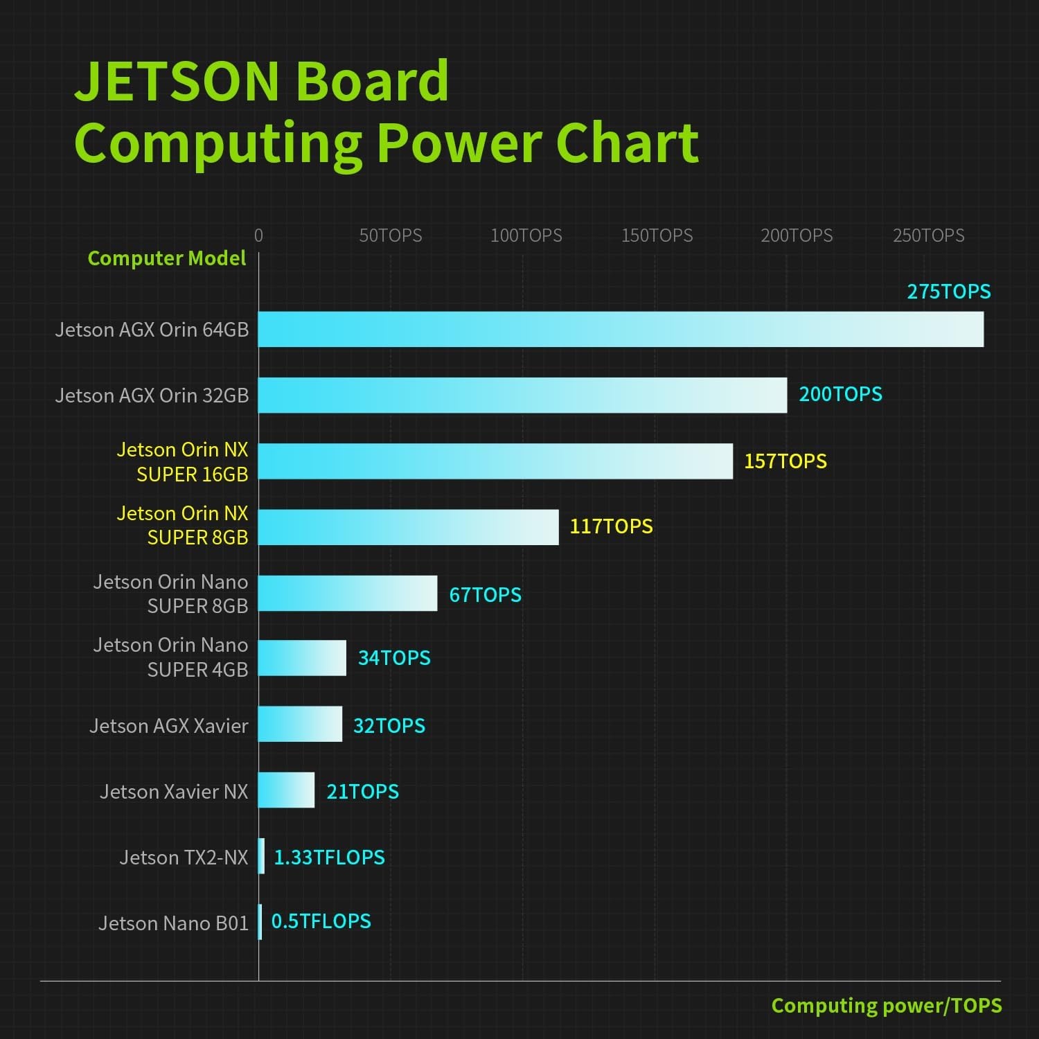 Mini PC Jetson Orin NX 16GB AI, 157 TOPS, 256GB SSD, Actieve Koeling - 35% Korting
