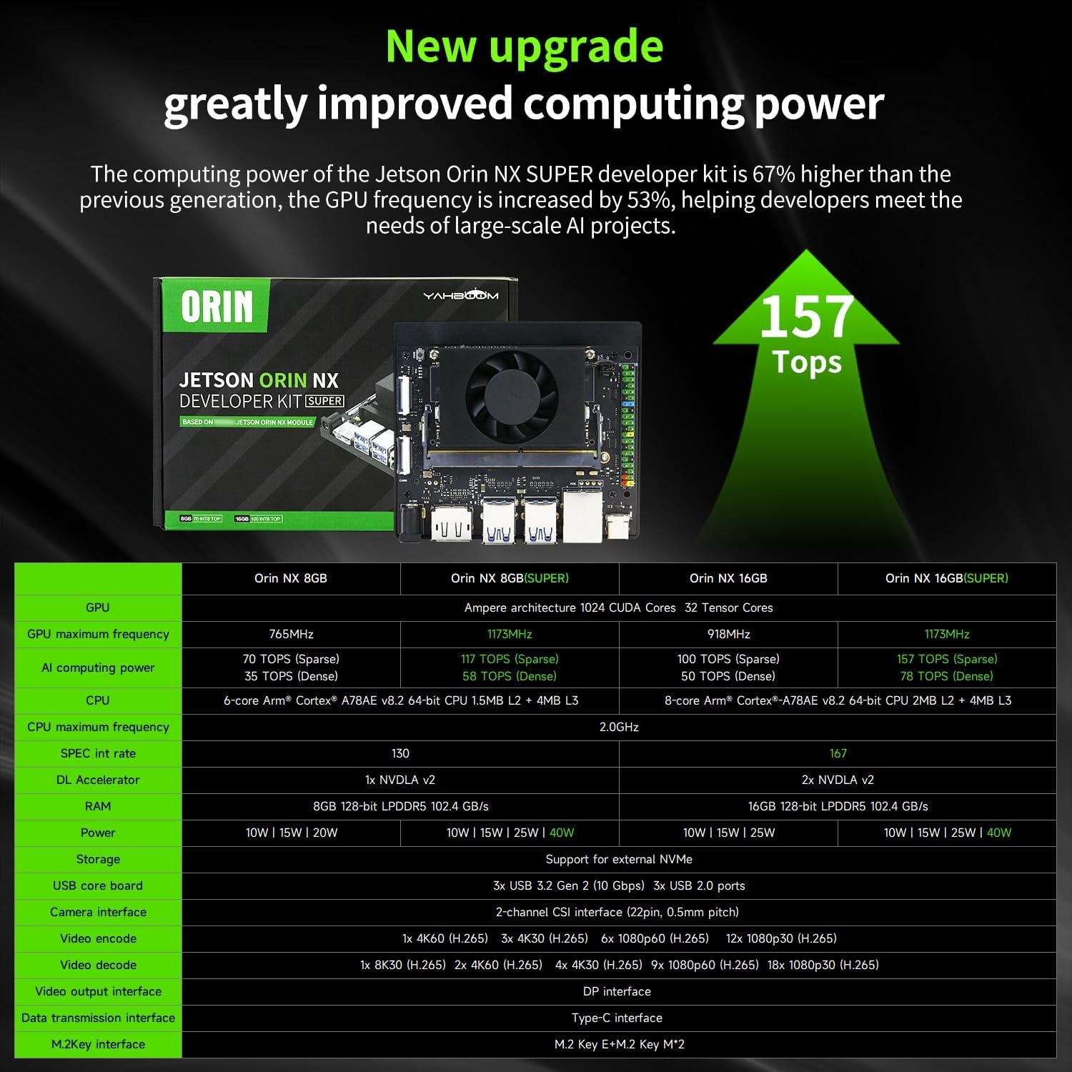 Mini PC Jetson Orin NX 16GB AI, 157 TOPS, 256GB SSD, Actieve Koeling - 35% Korting