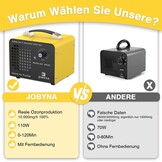 JOBYNA Ozon Generator 10.000mg/u met Afstandsbediening - Luchtreiniger voor Geuren en Schimmels